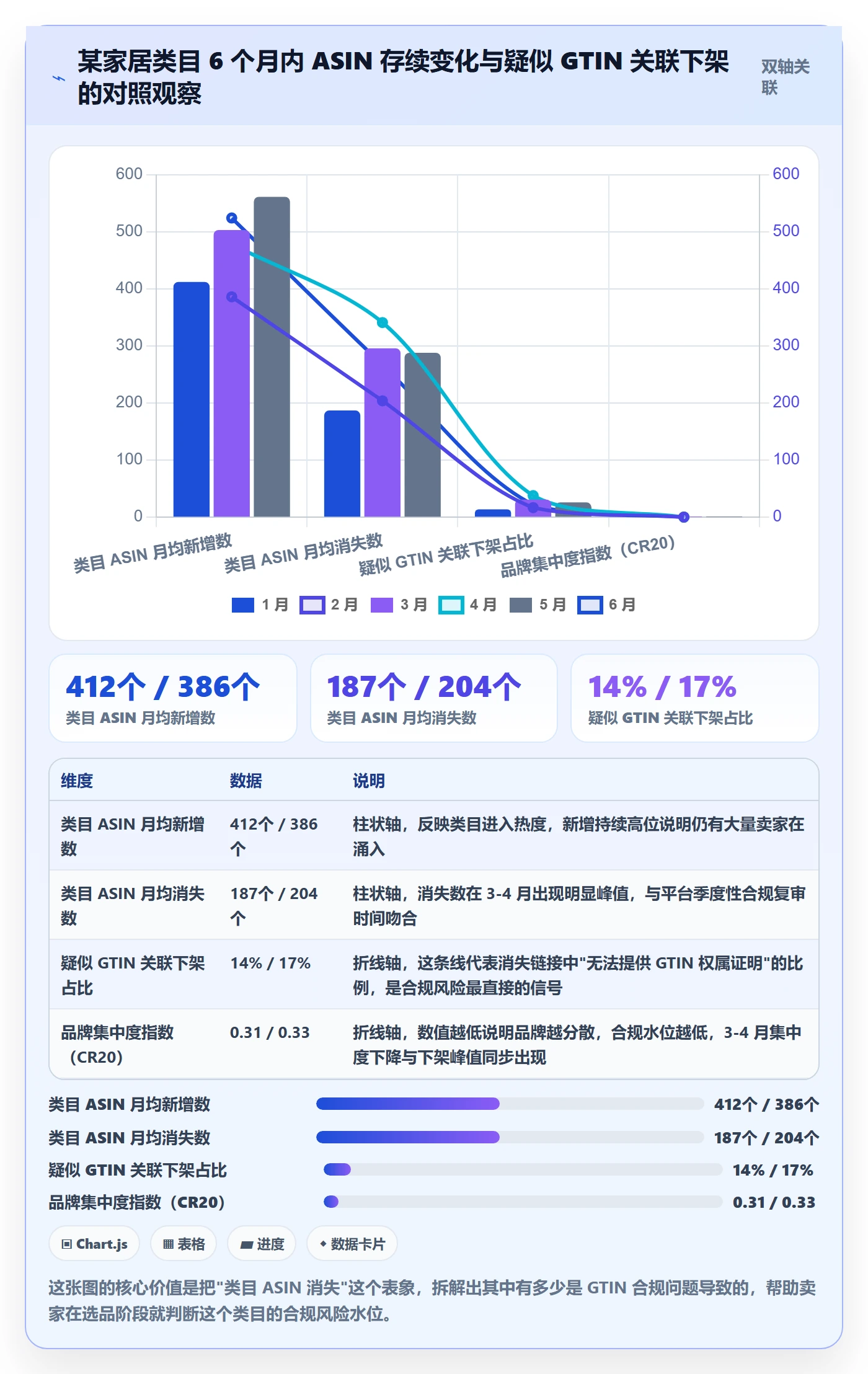 想做好UPC码，先掌握落地案例中的合规风险