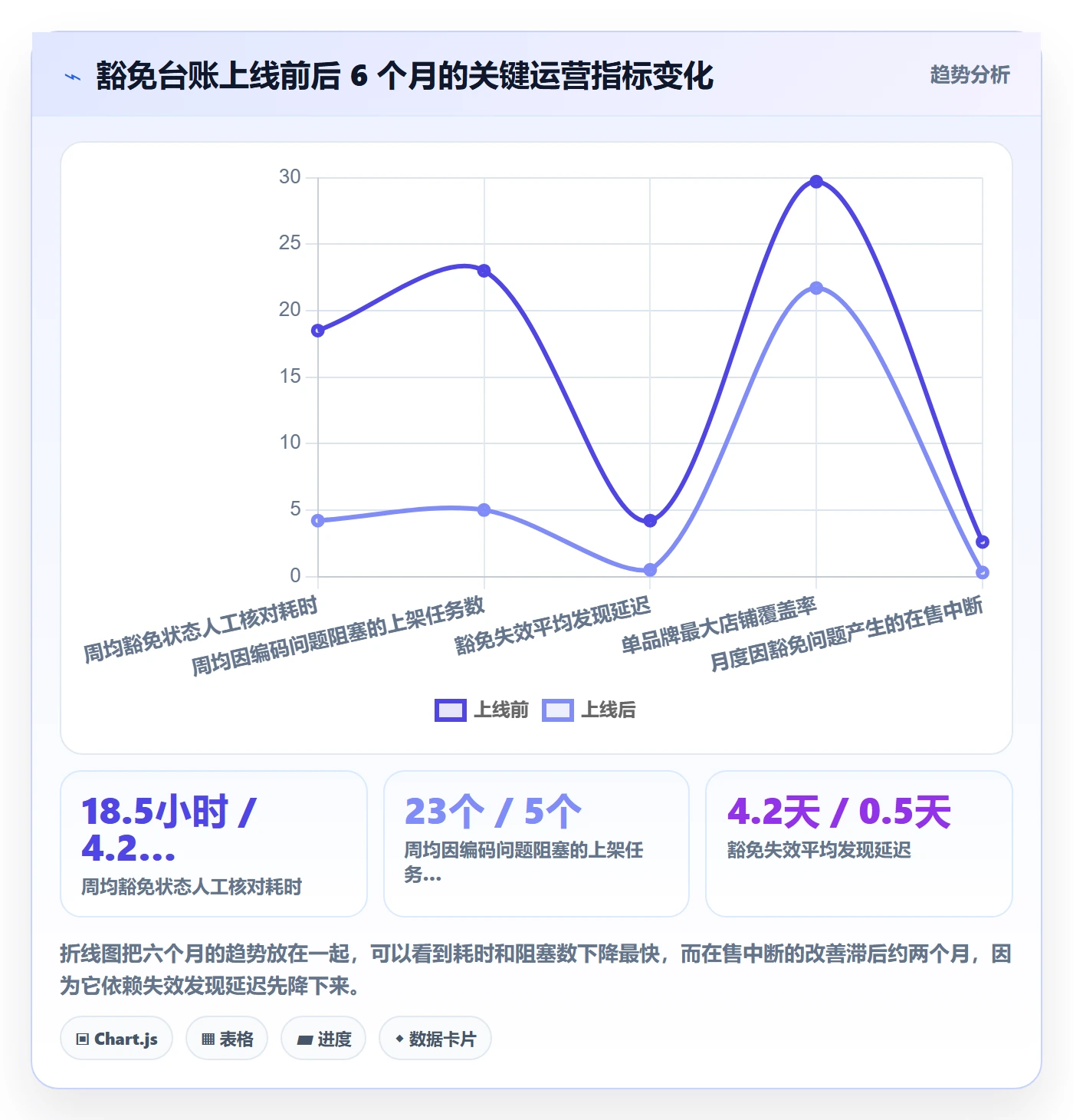 UPC码实践指南：豁免申请的店群管理怎样更有效