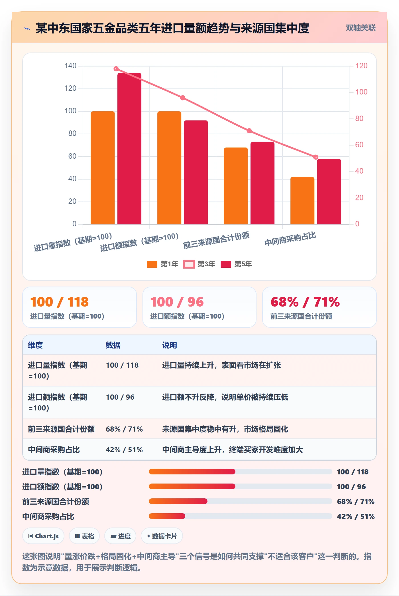 外贸数据分析平台工作指南：用市场调研解决国家市场问题