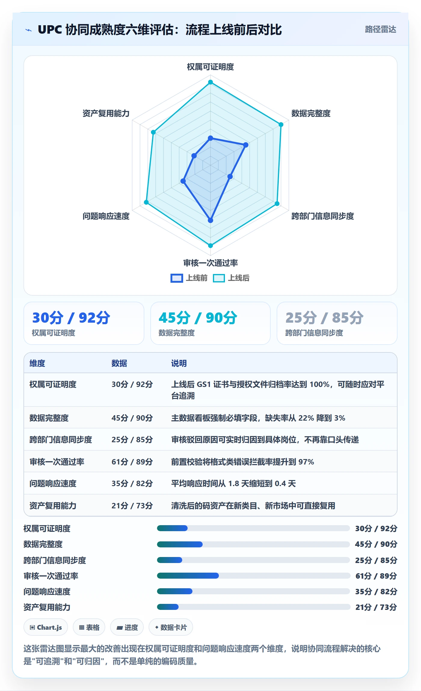 UPC码进阶课：围绕平台审核完善团队协同