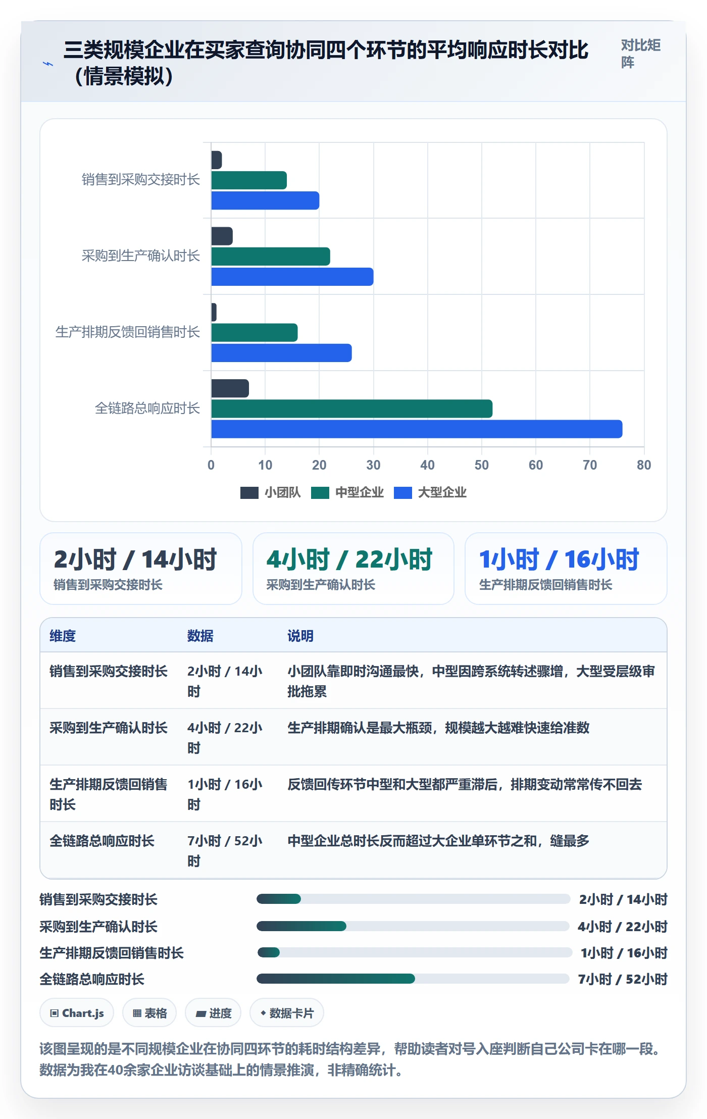 外贸数据分析平台实践指南：买家查询的供应链协同怎样更有效