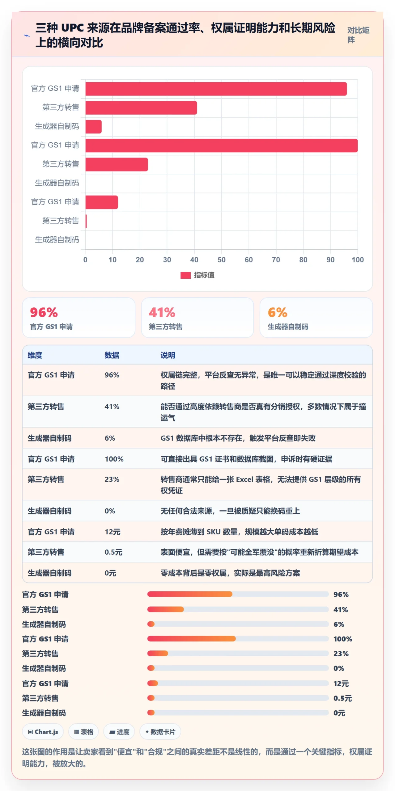 想做好UPC码，先掌握落地案例中的合规风险