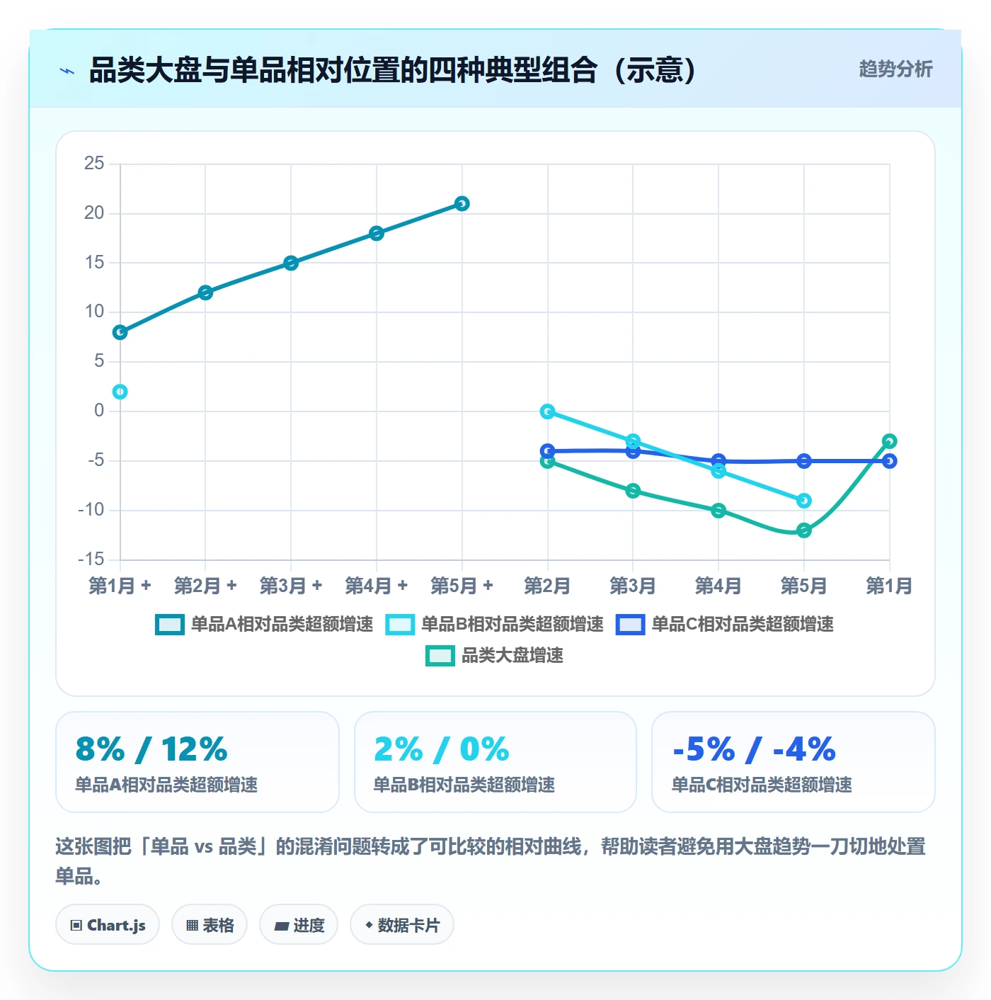 商品分析落地清单：生命周期相关的常见误区事项
