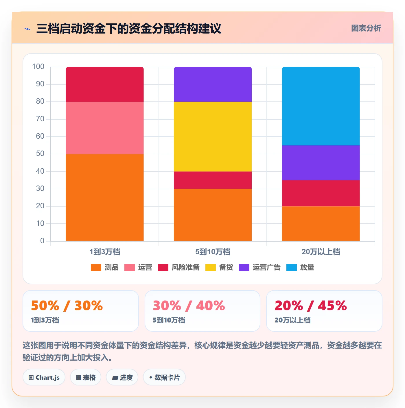 跨境电商一站式服务从0到1:选品采购的增长策略与操作要点
