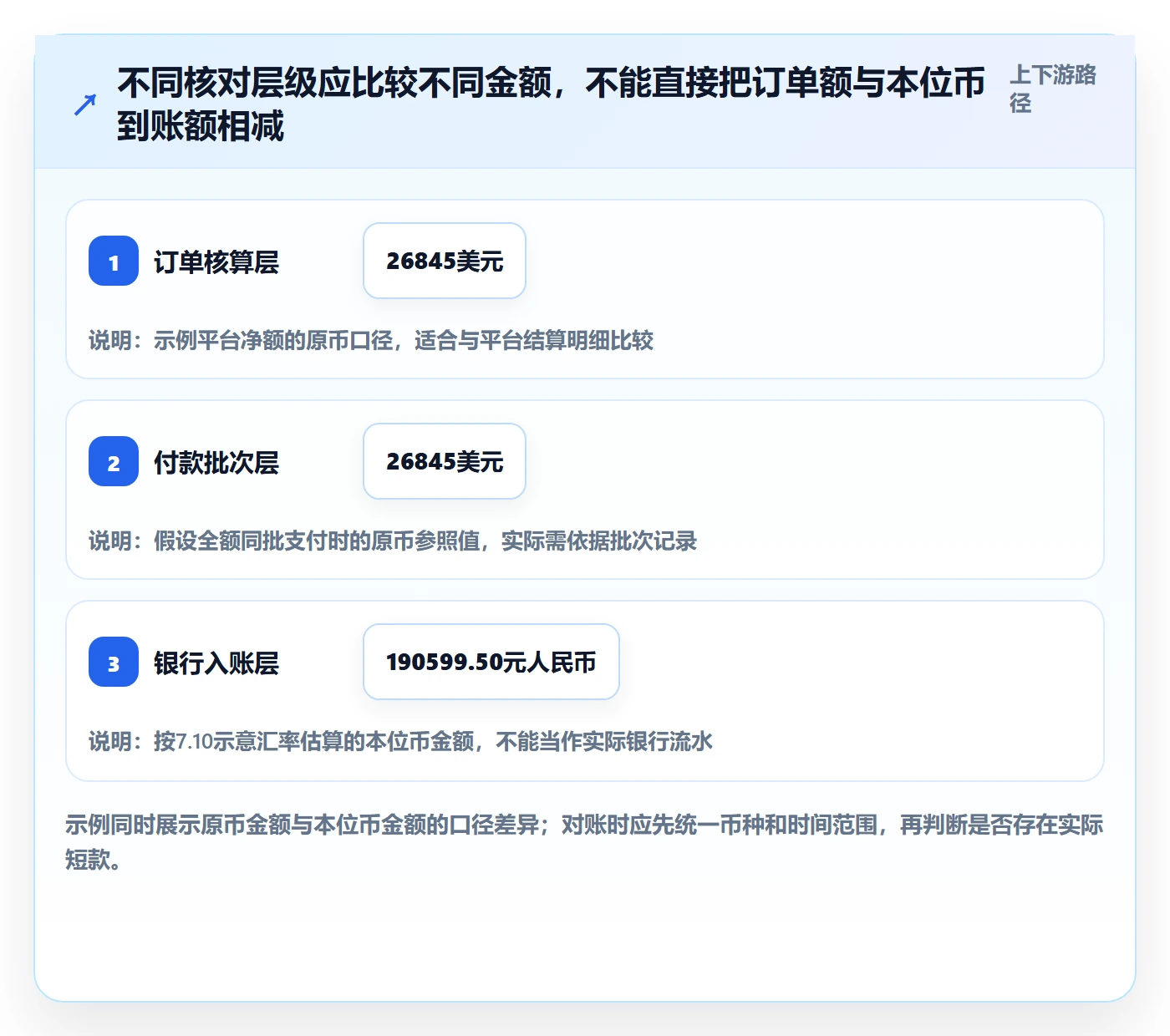 temu从0到1：半托管模式的支付结算与操作要点