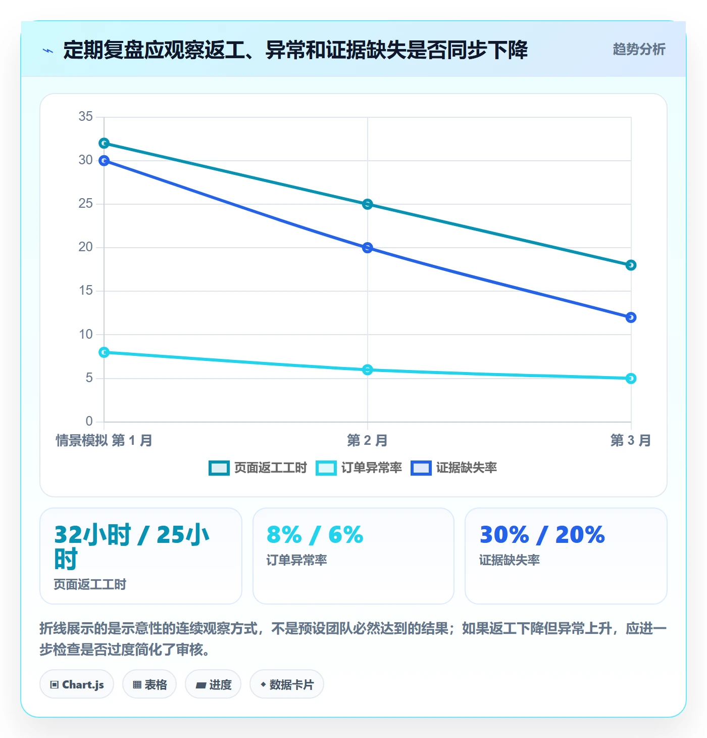 想做好跨境电商，先掌握问题清单中的平台规则