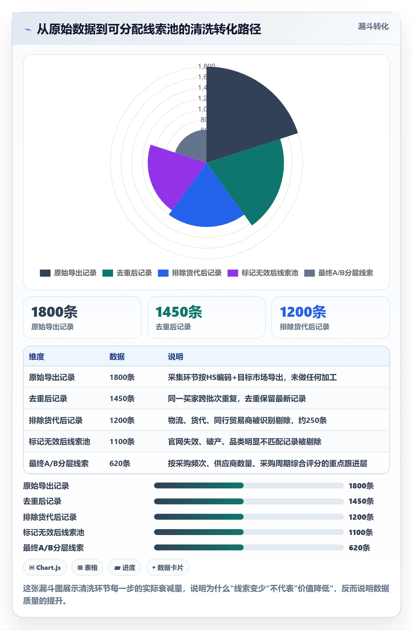 外贸数据分析平台管理模板：围绕海关数据开展流程设计