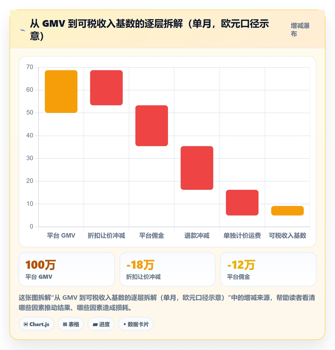 跨境电商运营操作手册：转化优化对应的税务筹划步骤