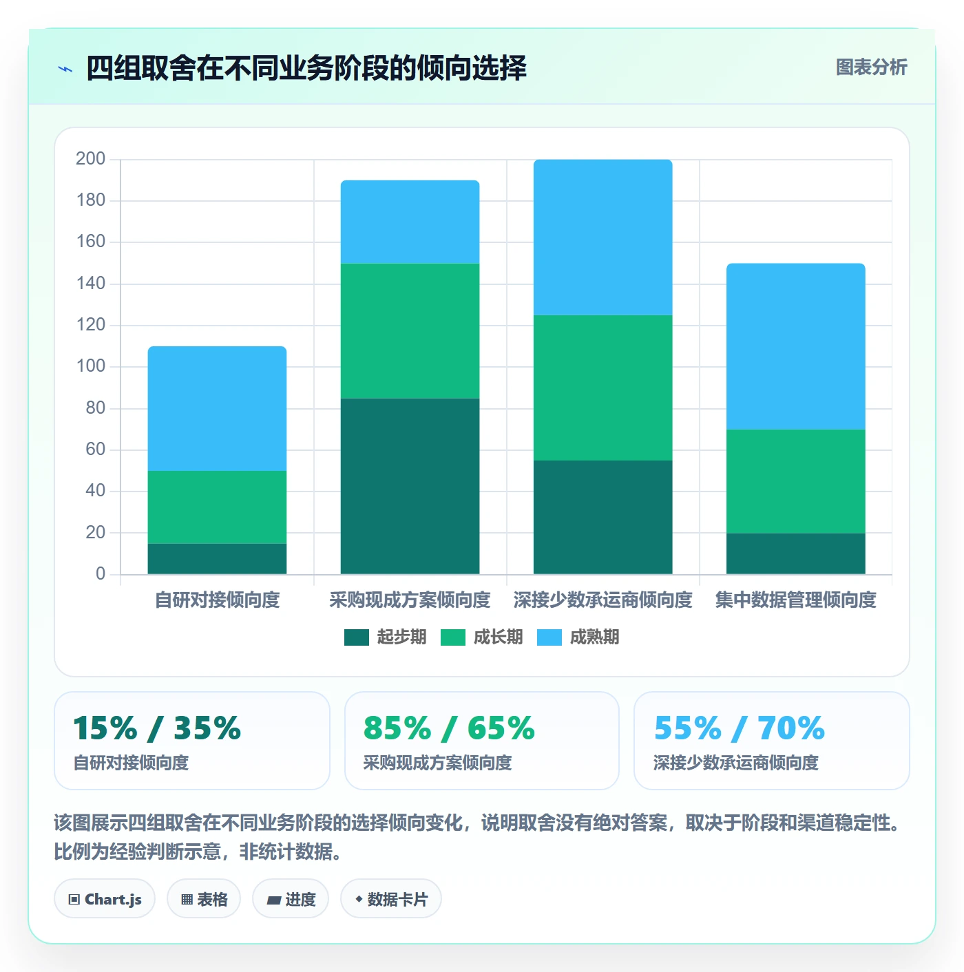 erp跨境电商数据方法:用物流对接支撑自动化方案判断