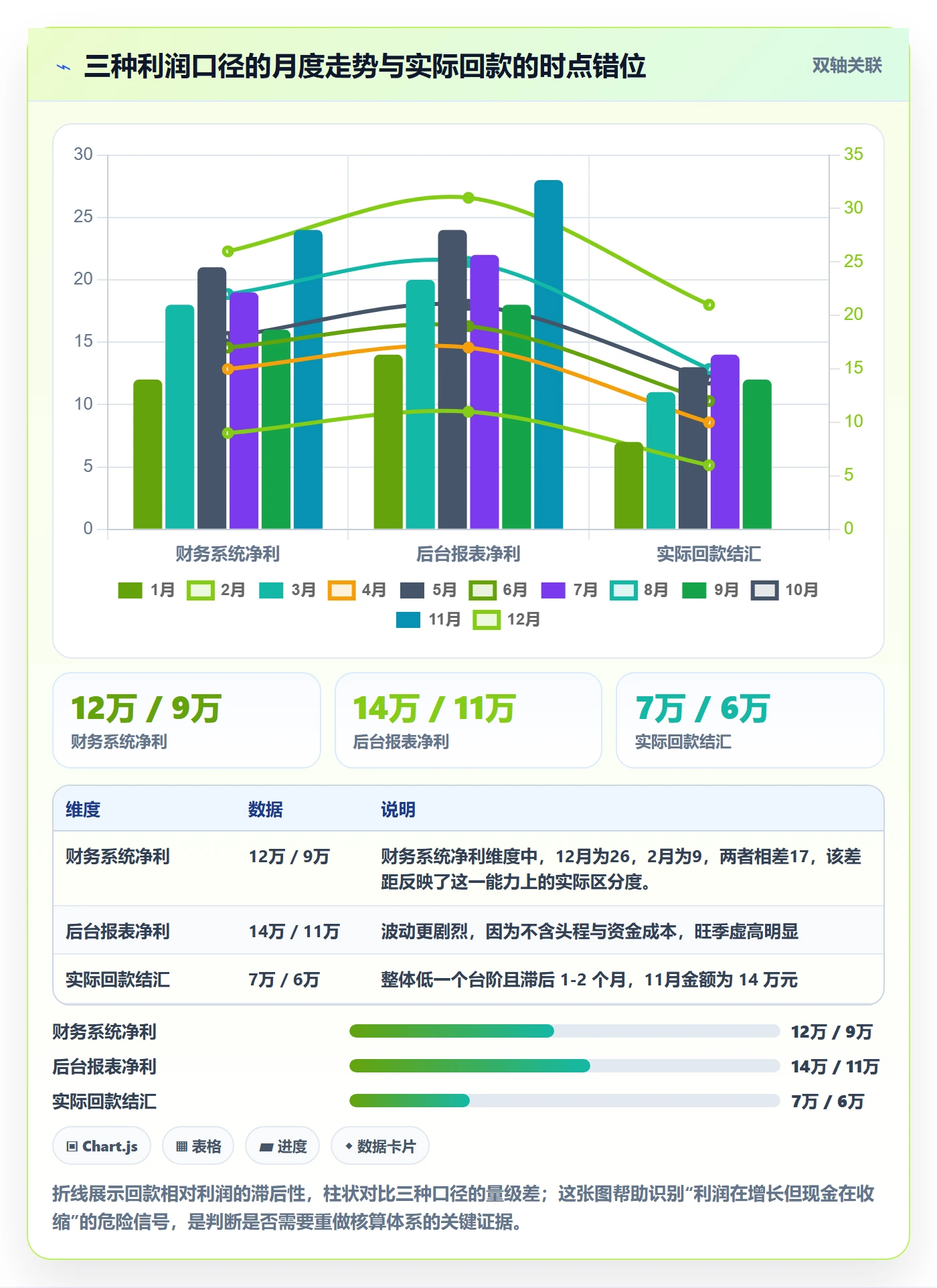 亚马逊软件升级方案：用回款管理改善利润核算
