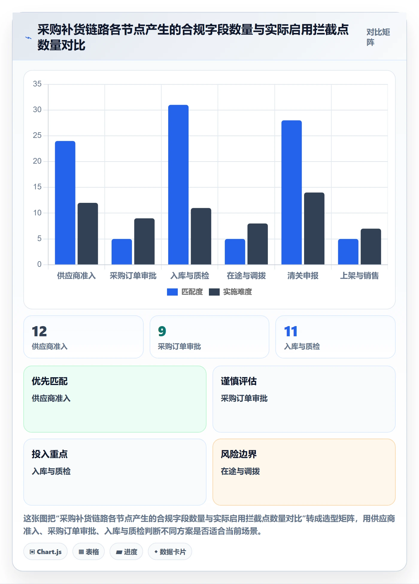 erp跨境电商选择标准：采购补货维度如何评估合规管理