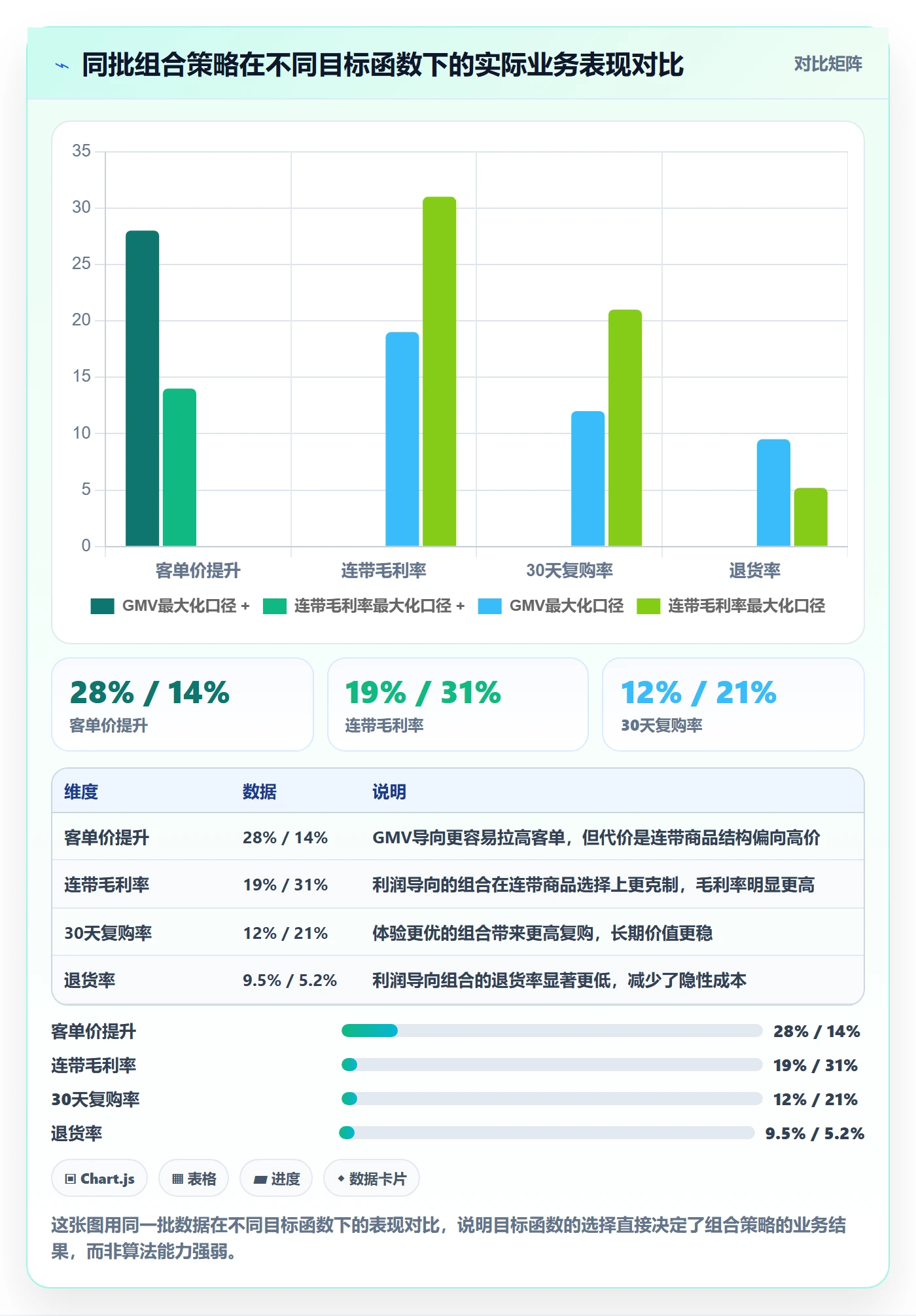 商品分析场景解析：组合优化中的常见误区怎么处理