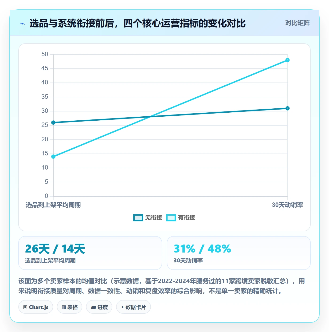 跨境电商运营规划方法：选品上新与系统搭建如何衔接