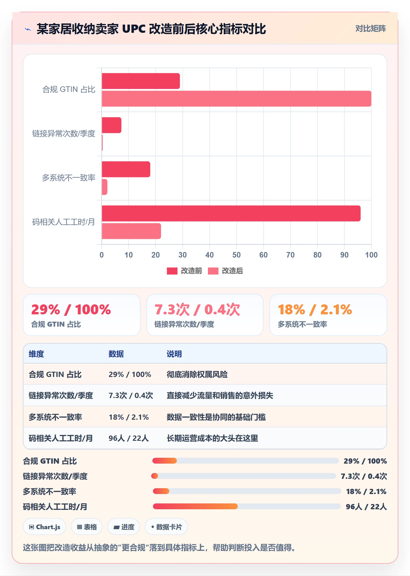 UPC码改造重点：从GS1注册推进供应链协同