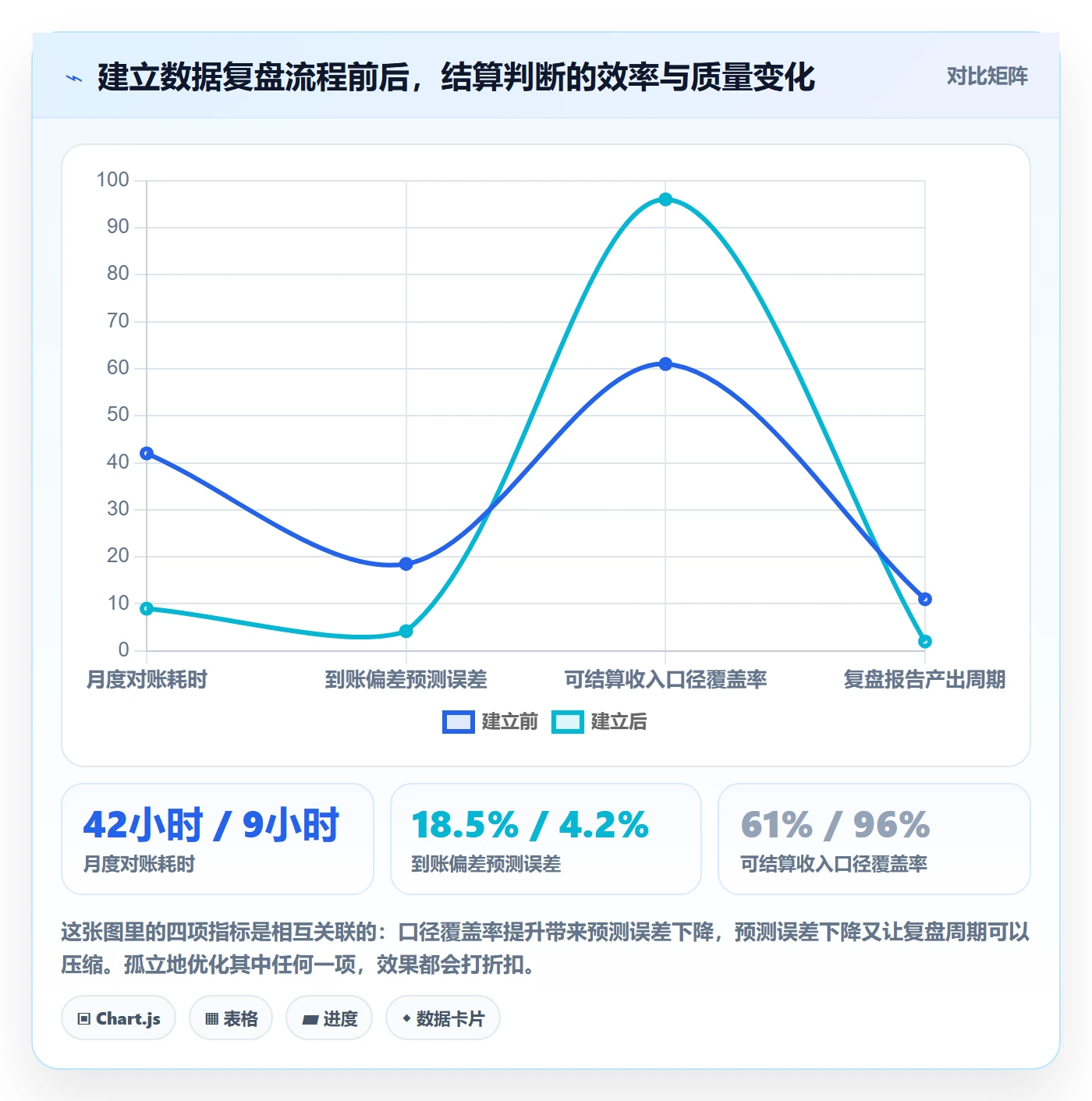 跨境电商运营数据方法：用数据复盘支撑支付结算判断