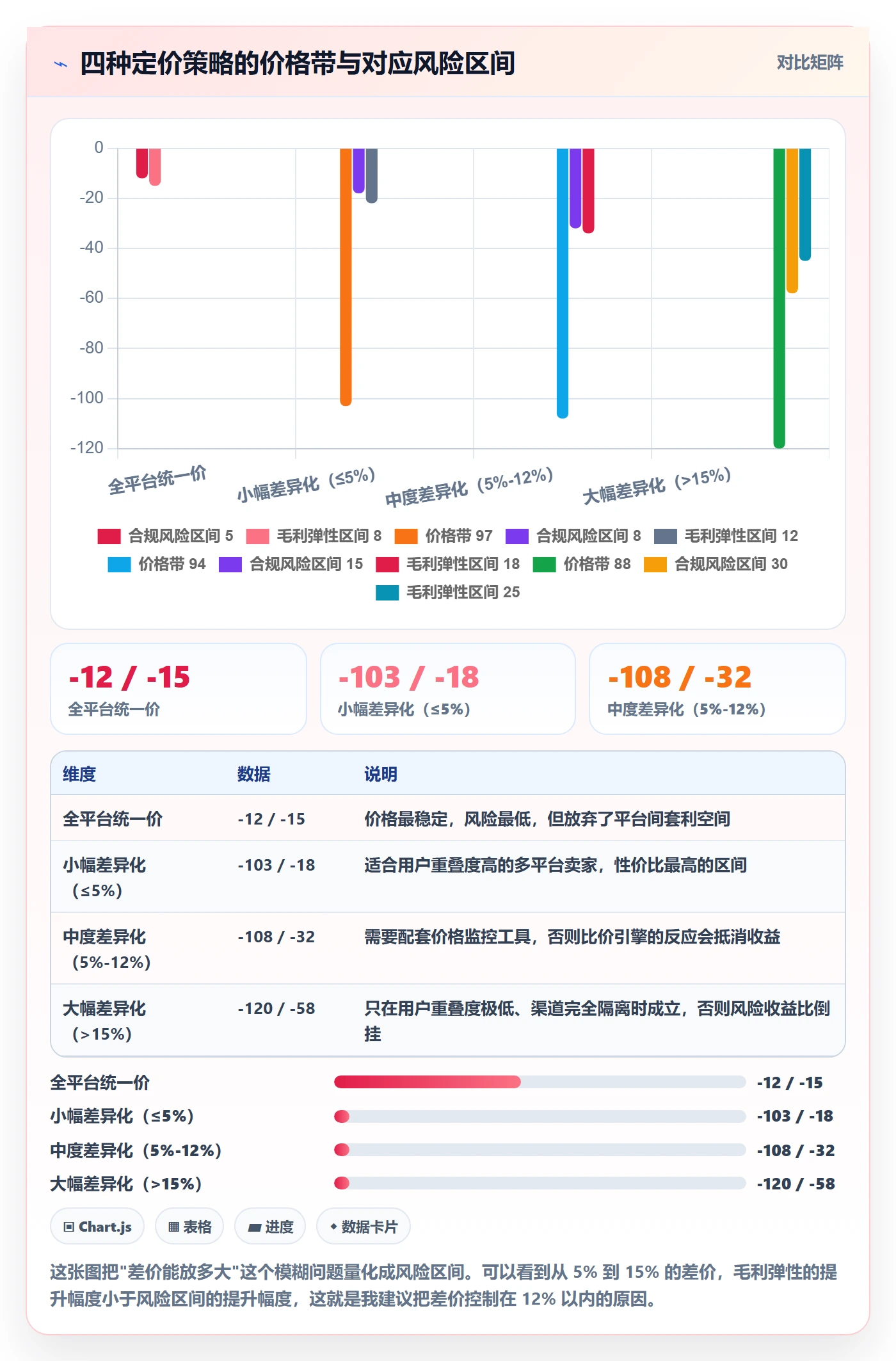 UPC码怎么用？合规风险场景下的定价策略拆解