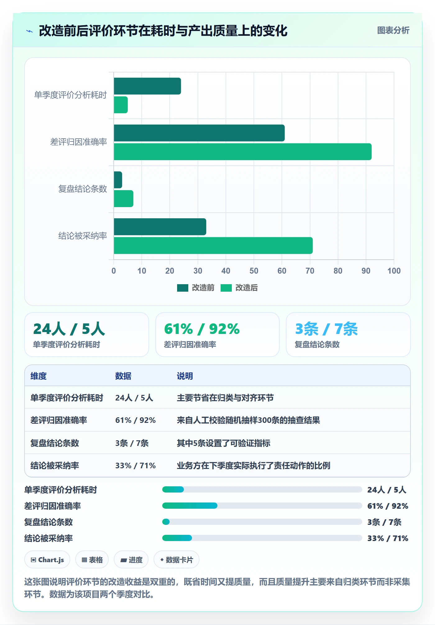 商品分析执行标准：用户评价环节如何体现季度复盘