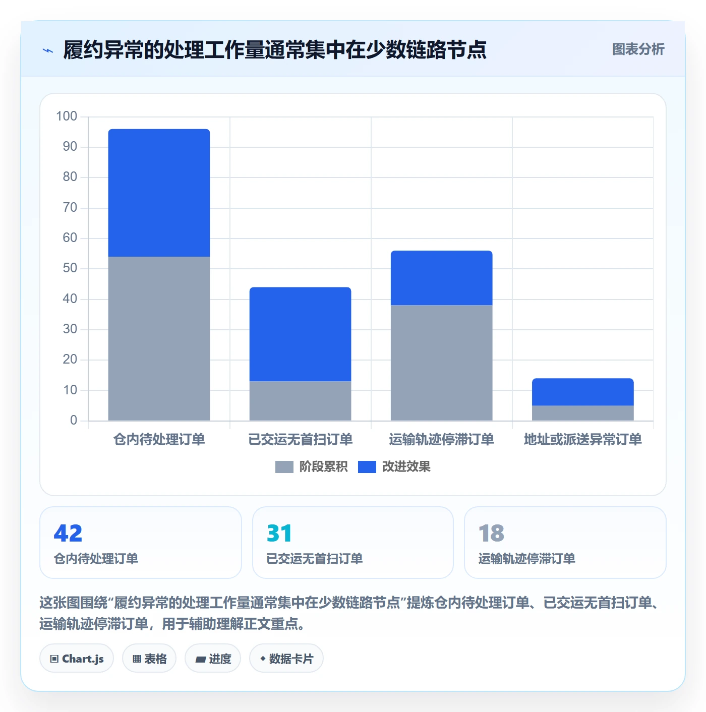 temu日常管理全解析：重点看懂履约物流