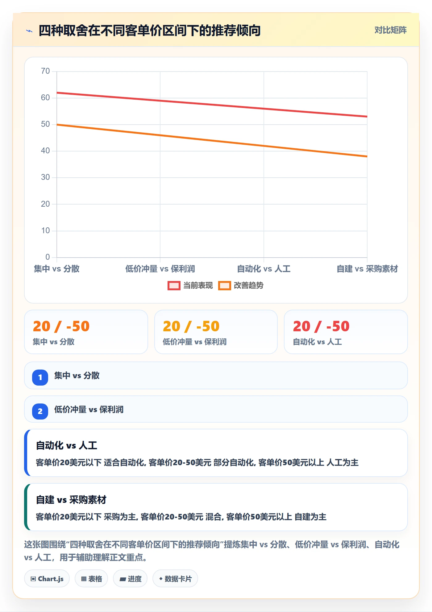跨境电商运营决策指南：用中小商家判断广告投放方案