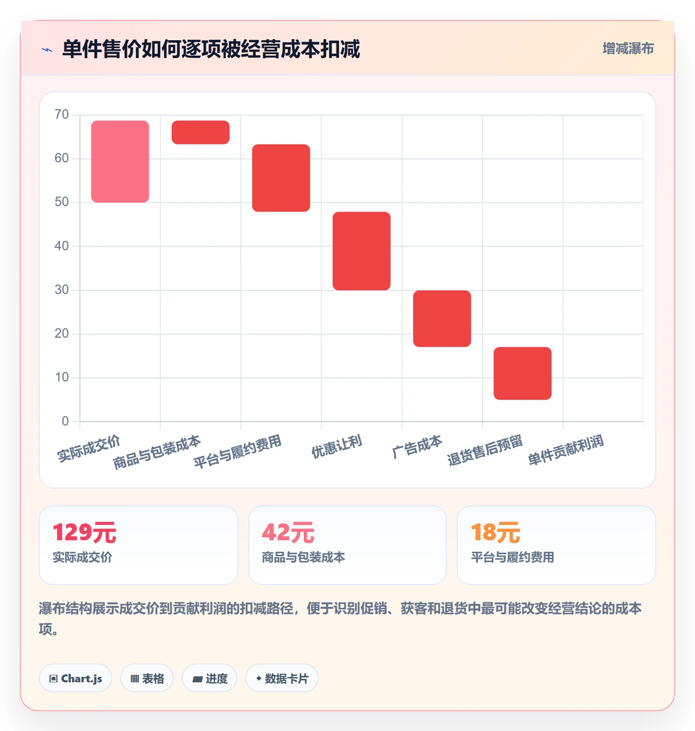电商数据查询网站中小商家：行业趋势从哪里开始