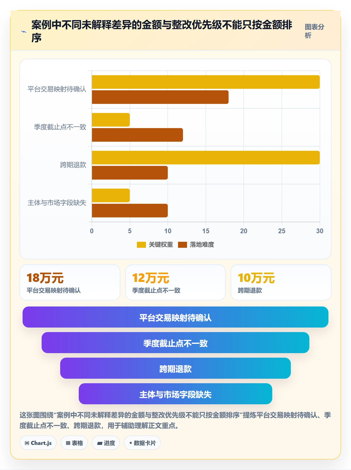 跨境电商执行标准：税务合规环节如何体现季度复盘