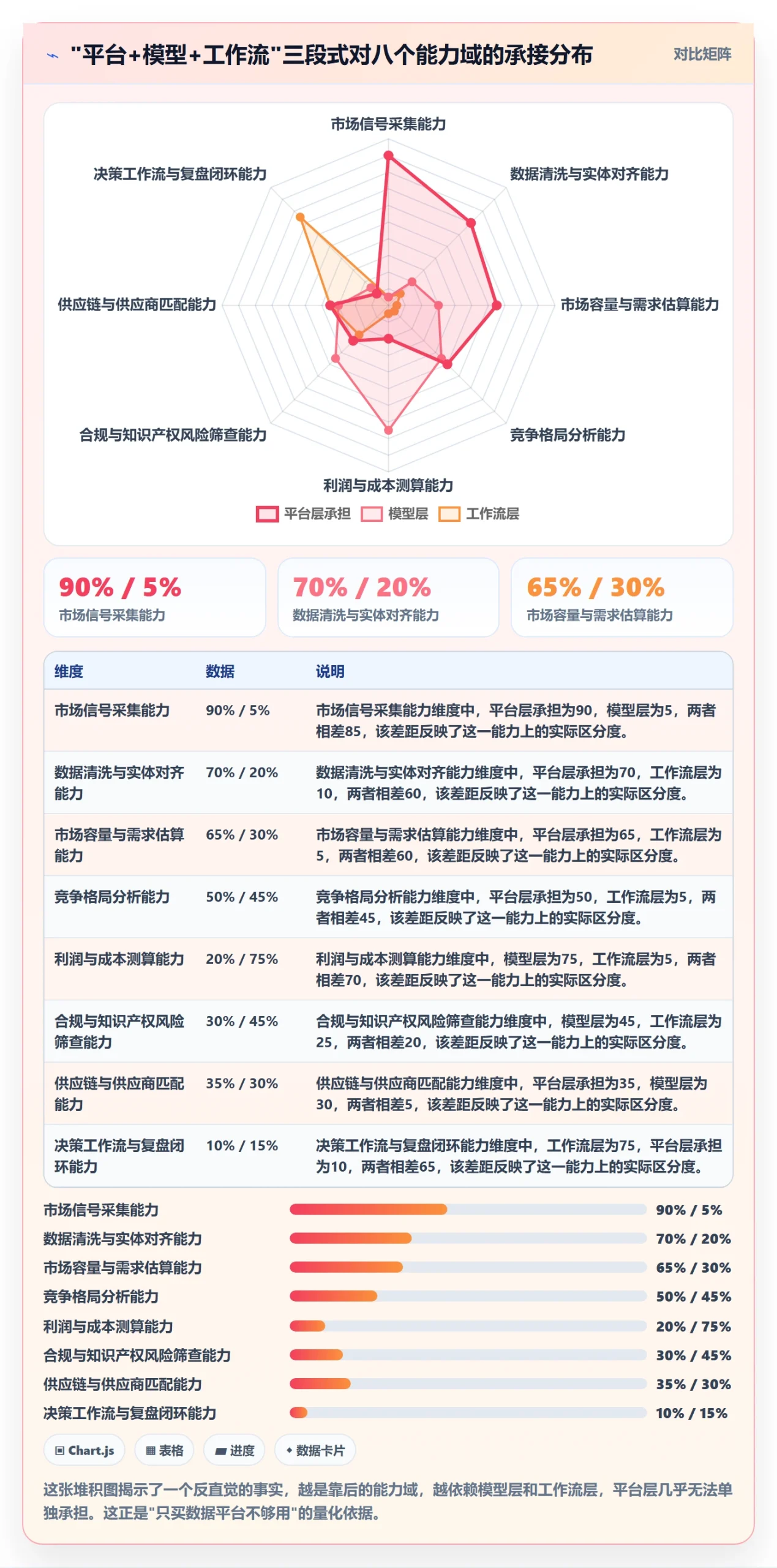亚马逊软件能力清单：自动化方案需要覆盖哪些选品工具事项