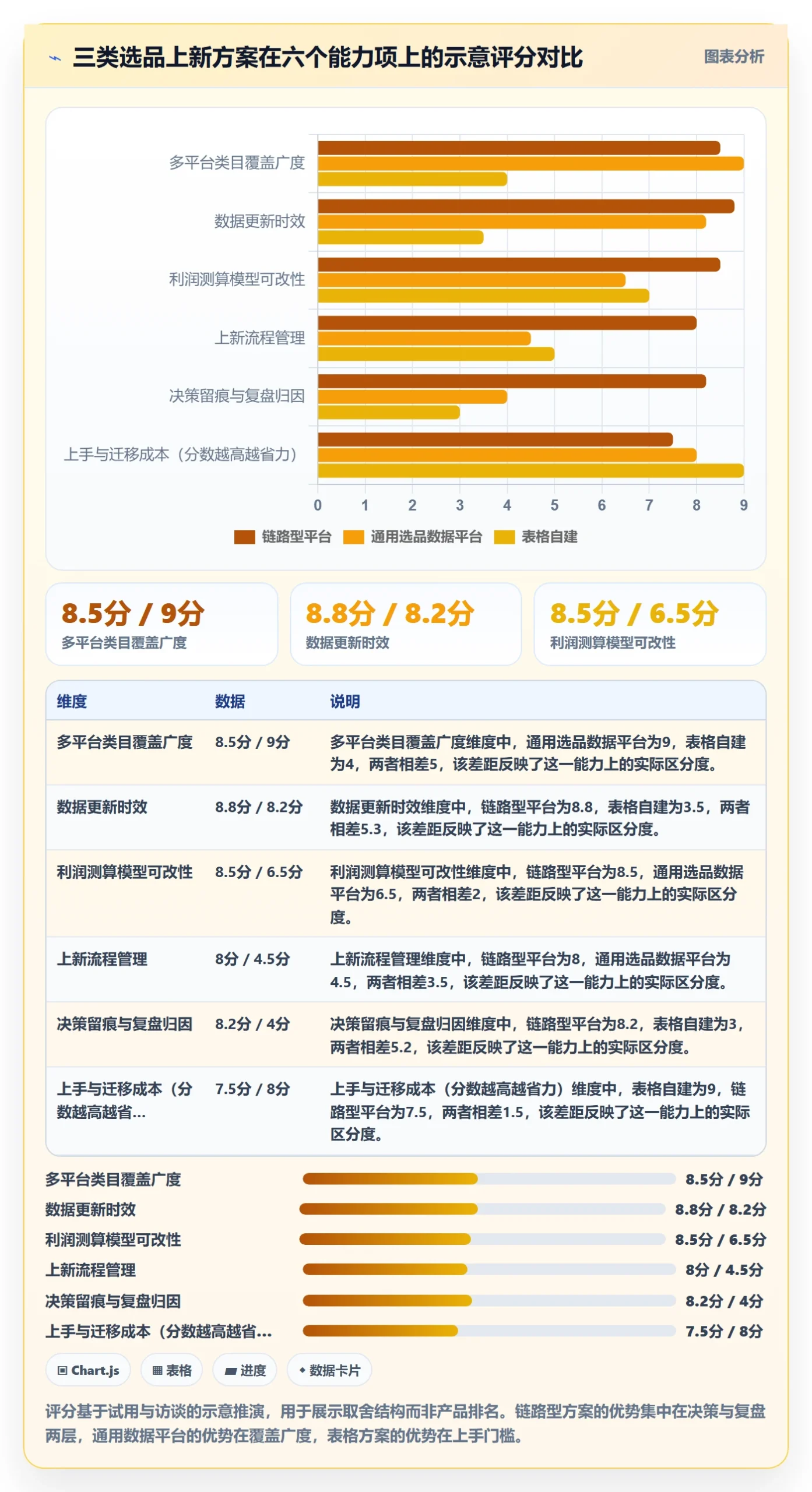 跨境电商运营避坑指南：选品上新环节的工具对比要注意什么