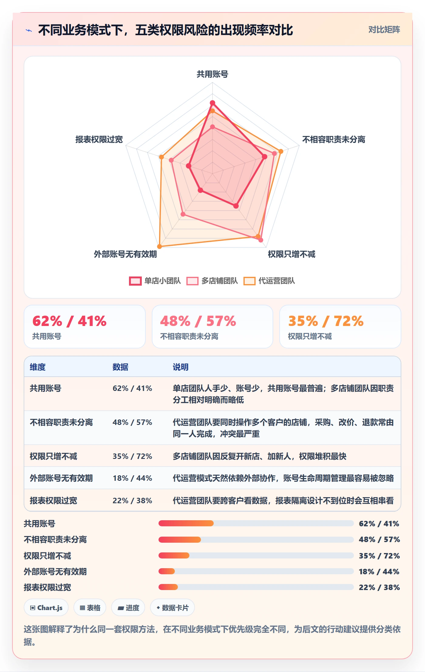 erp跨境电商检查方法：通过权限管理评估团队协同质量