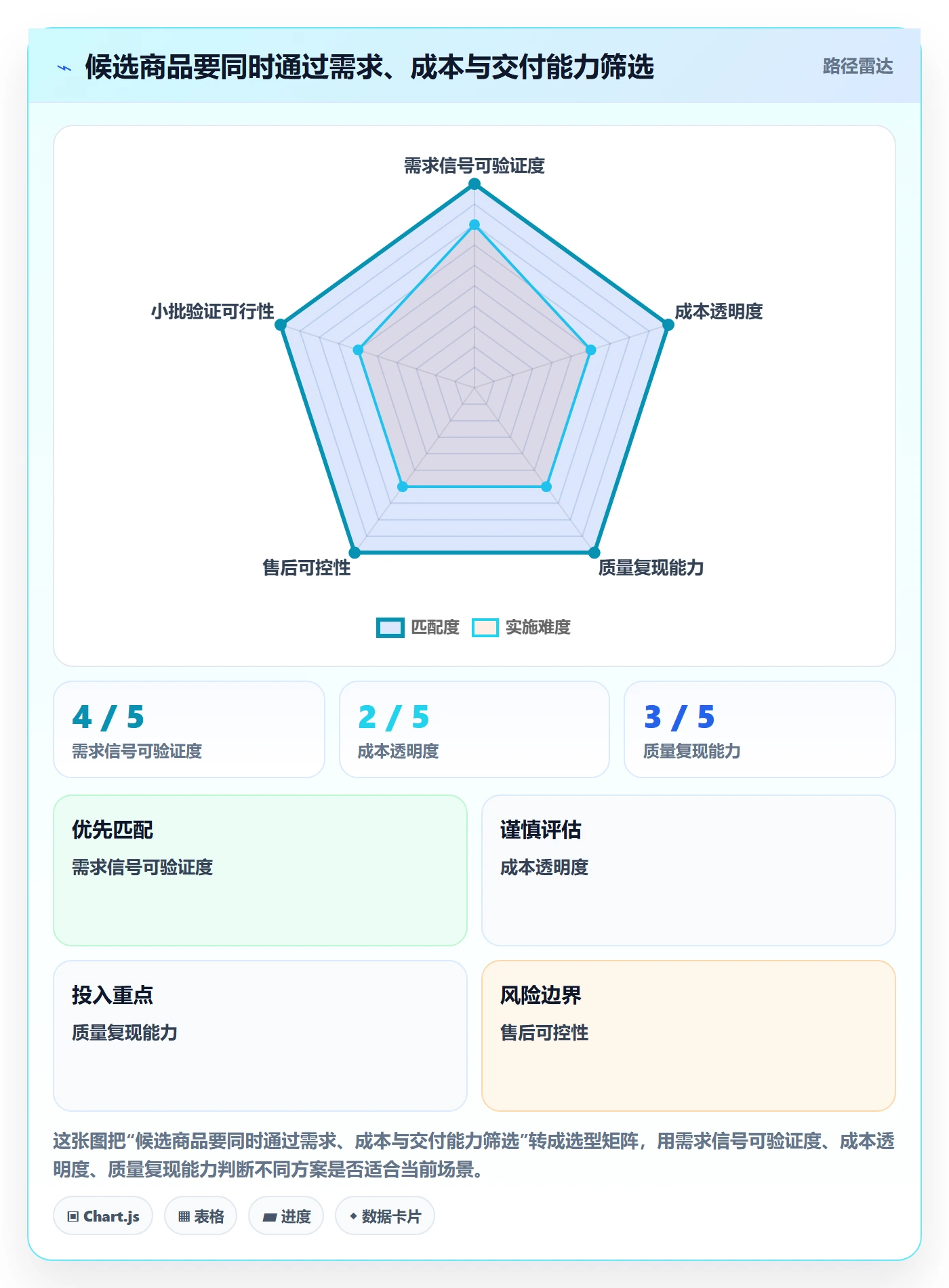 temu操作手册：选品定价对应的新手避坑步骤