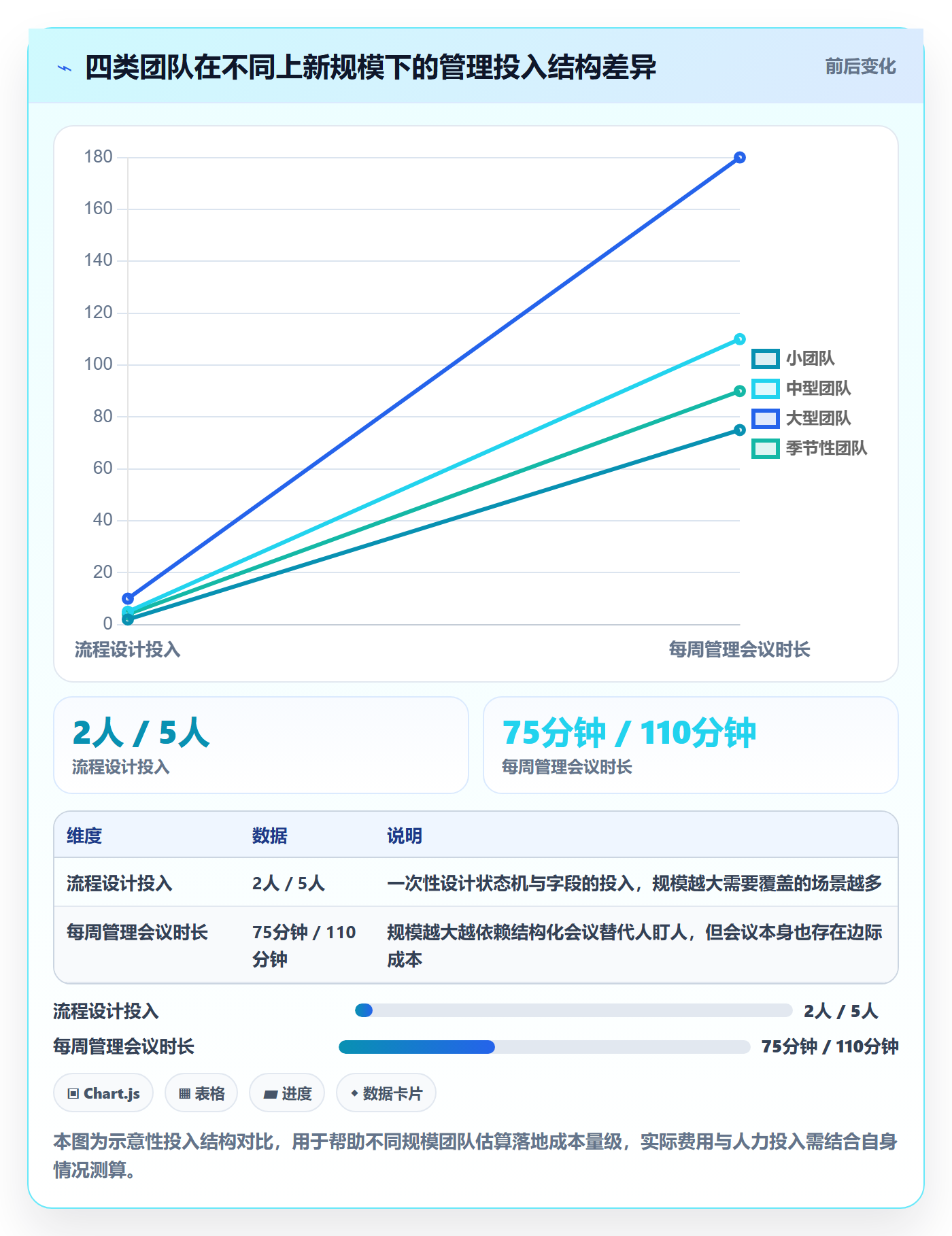 跨境电商运营方案设计：选品上新场景的日常管理怎么做