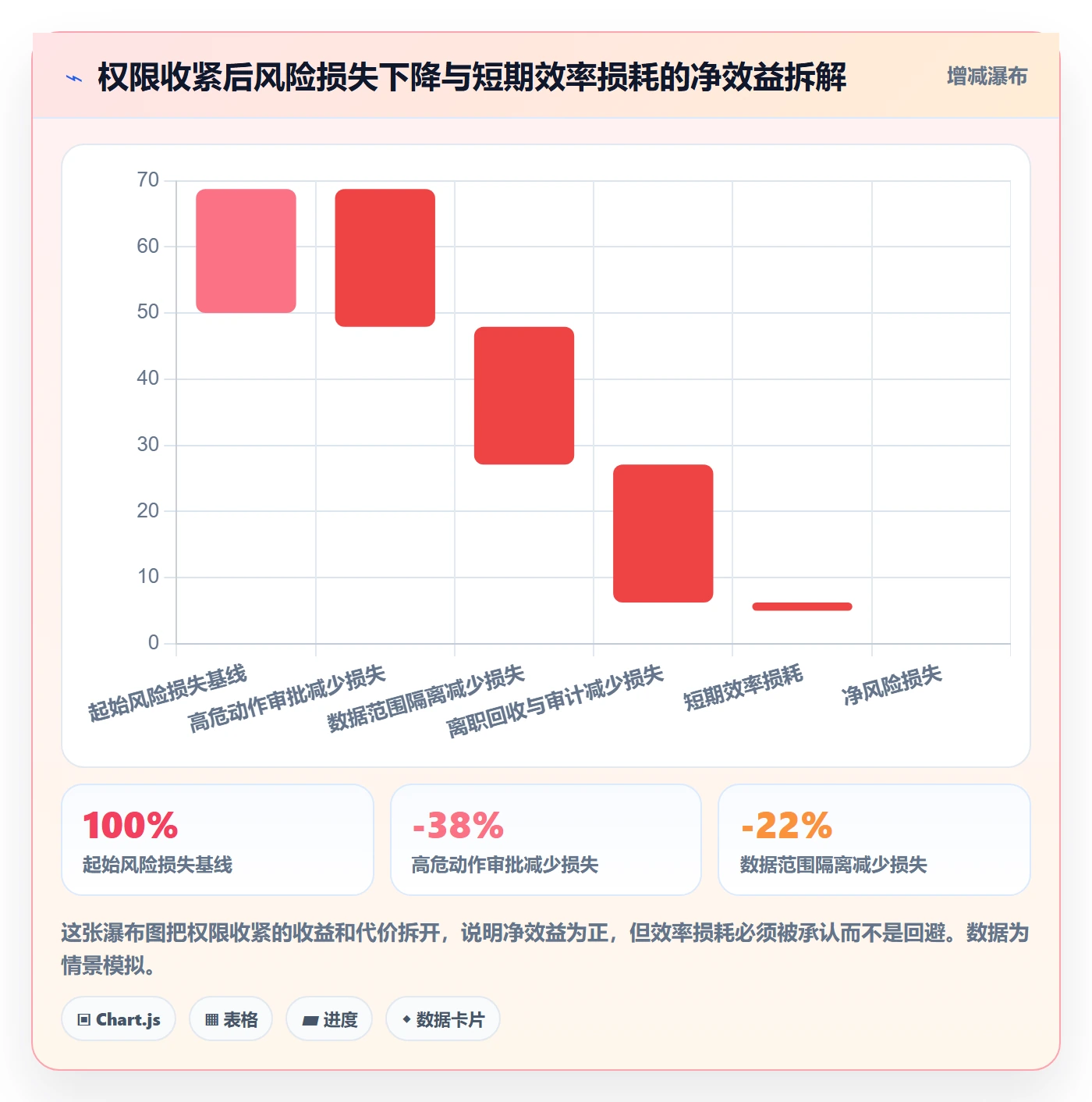 erp跨境电商进阶课：围绕权限管理完善团队协同