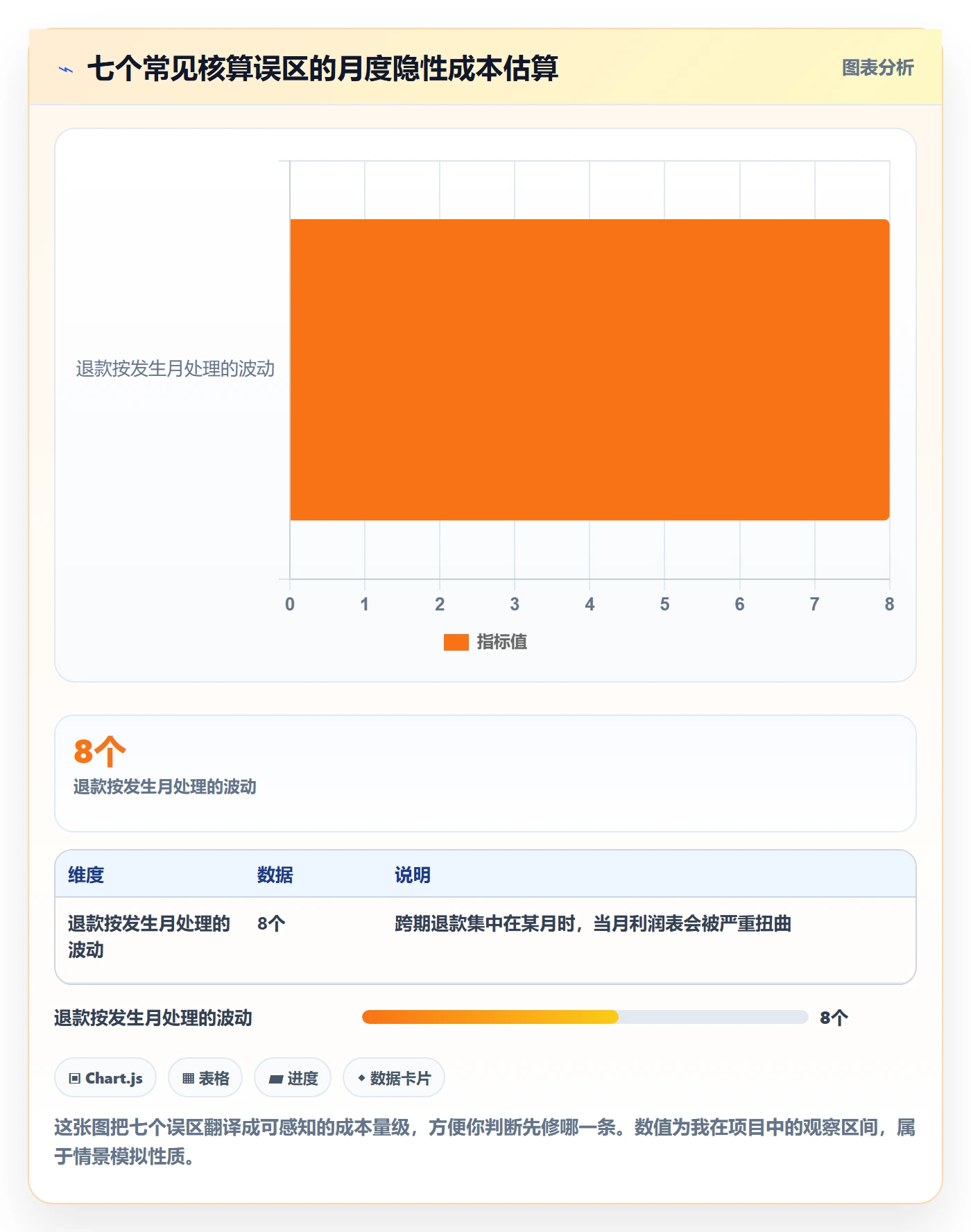 erp跨境电商进阶课:围绕财务核算完善入门指南