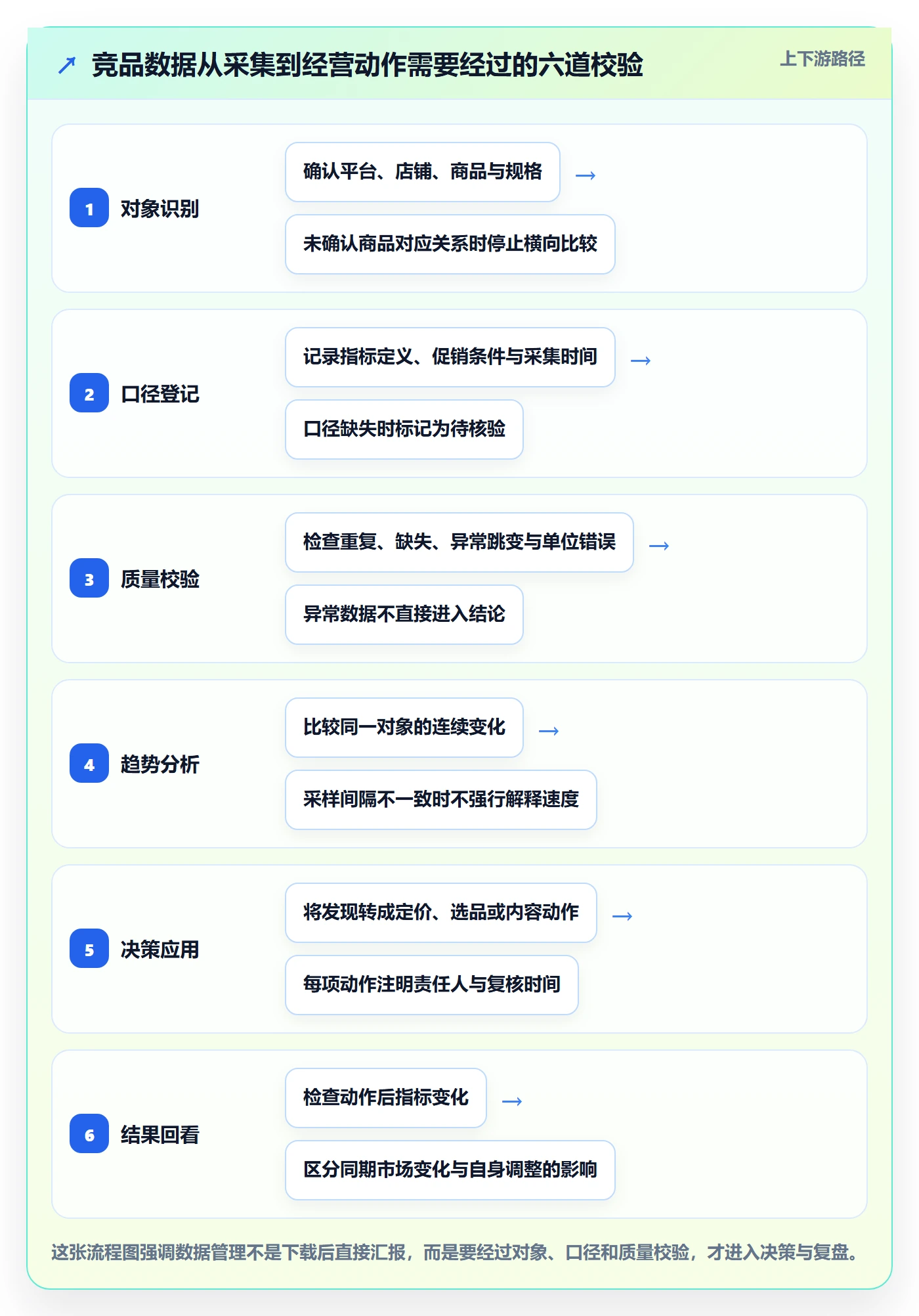 电商数据查询网站能力清单：标准化管理需要覆盖哪些竞品数据事项