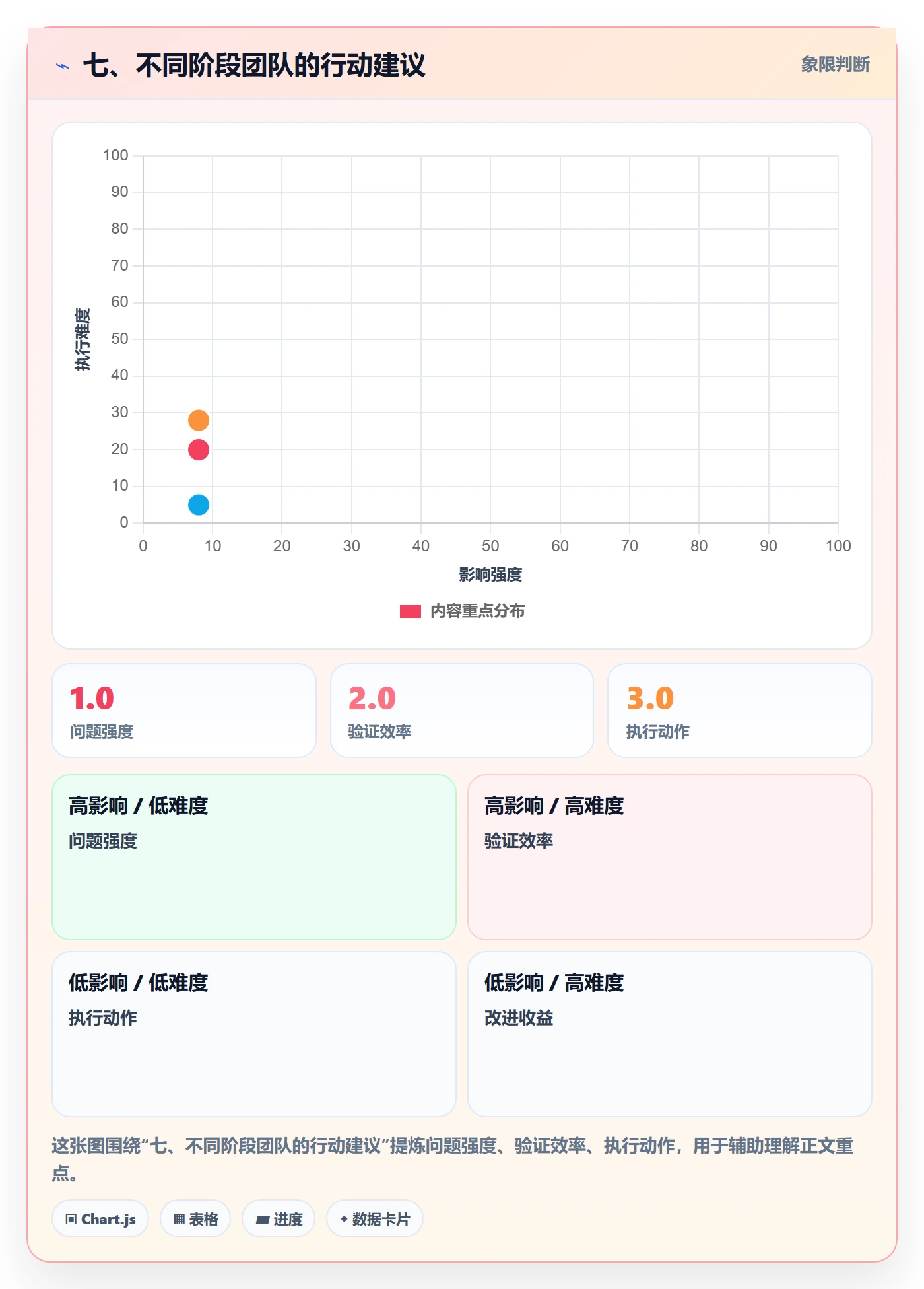 七、不同阶段团队的行动建议