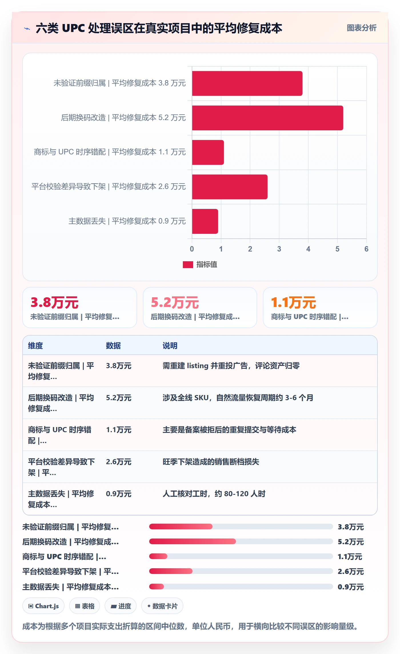 UPC码应用思路：围绕代码申请拆解品牌建设