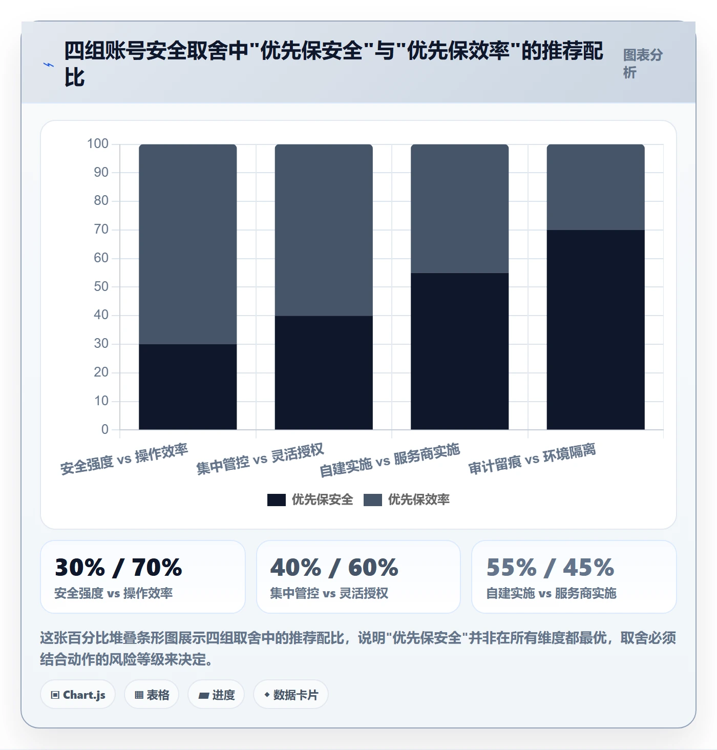 erp跨境电商怎么管？以系统实施为核心的账号安全方案