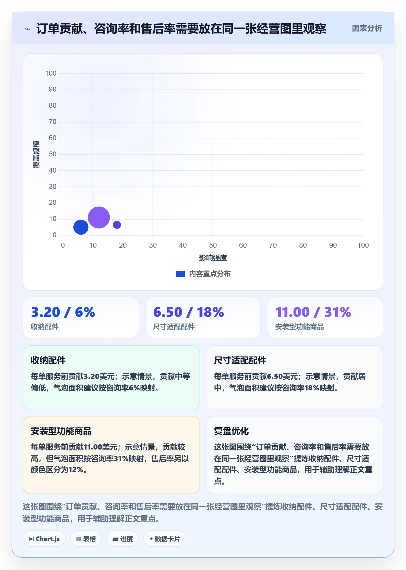 temu使用技巧：选品定价对应的客户服务方法