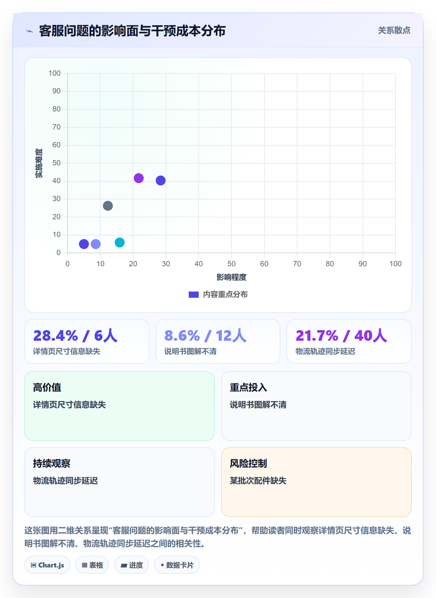 跨境电商运营问题诊断：客户服务如何用进阶玩法改进