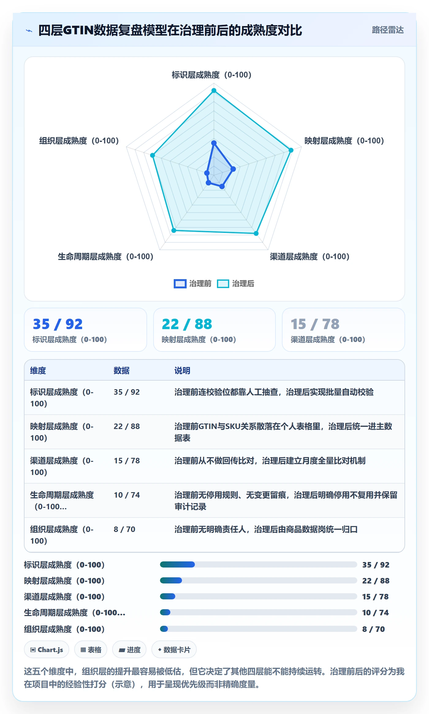 UPC码执行标准：GS1注册环节如何体现数据复盘