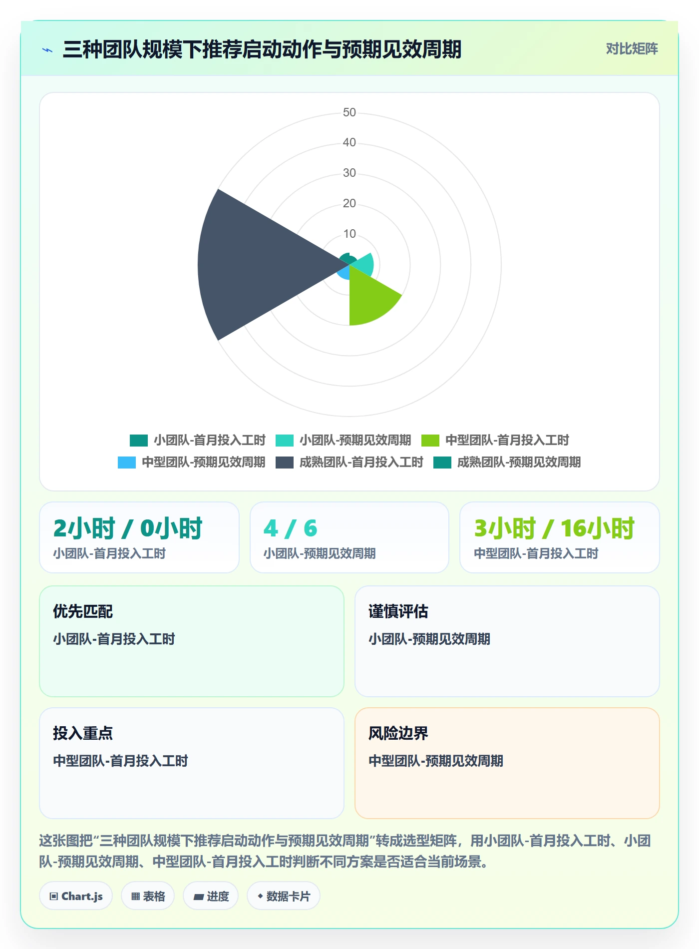 商品分析运营框架：把用户评价纳入日常管理