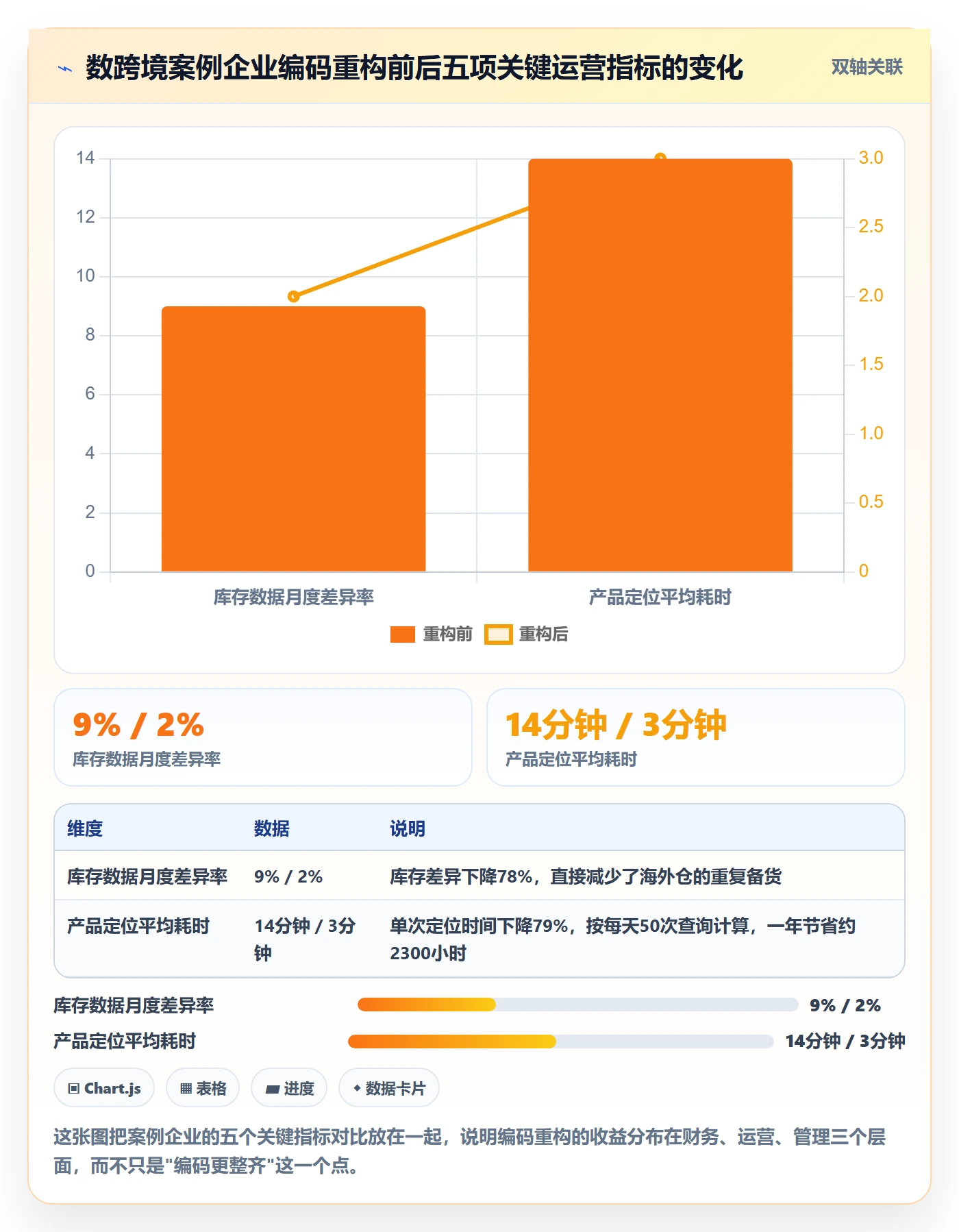 外贸数据分析平台管理要点：商品编码的品牌建设如何设计