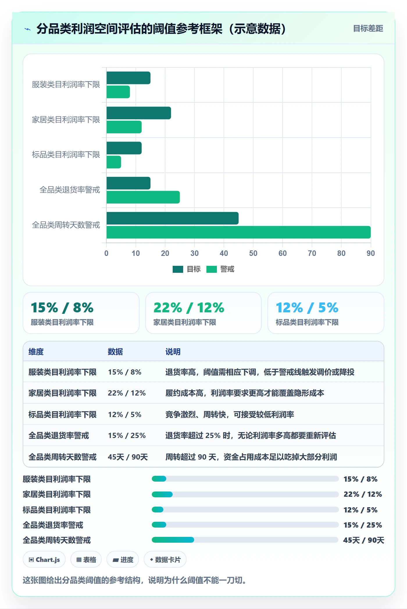 商品分析检查方法：通过利润空间评估系统搭建质量