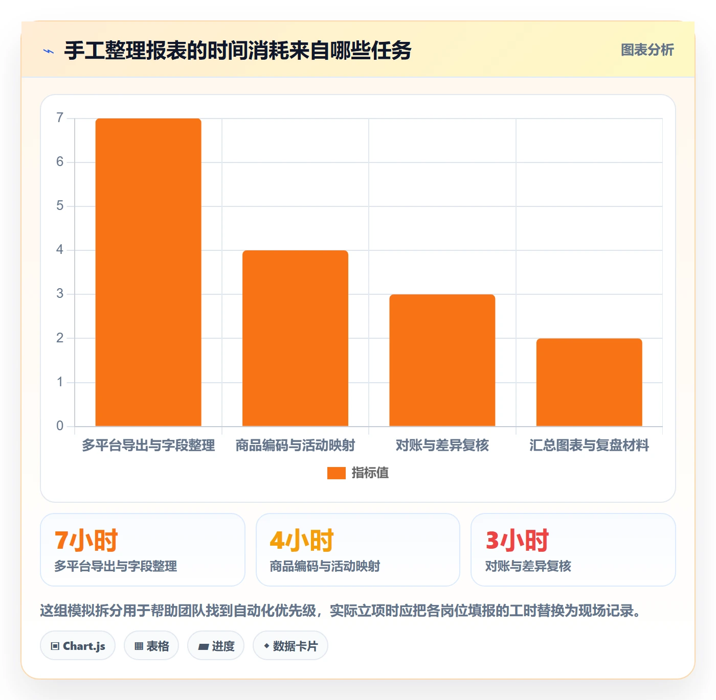 电商数据查询网站方案设计：数据口径场景的中小商家怎么做