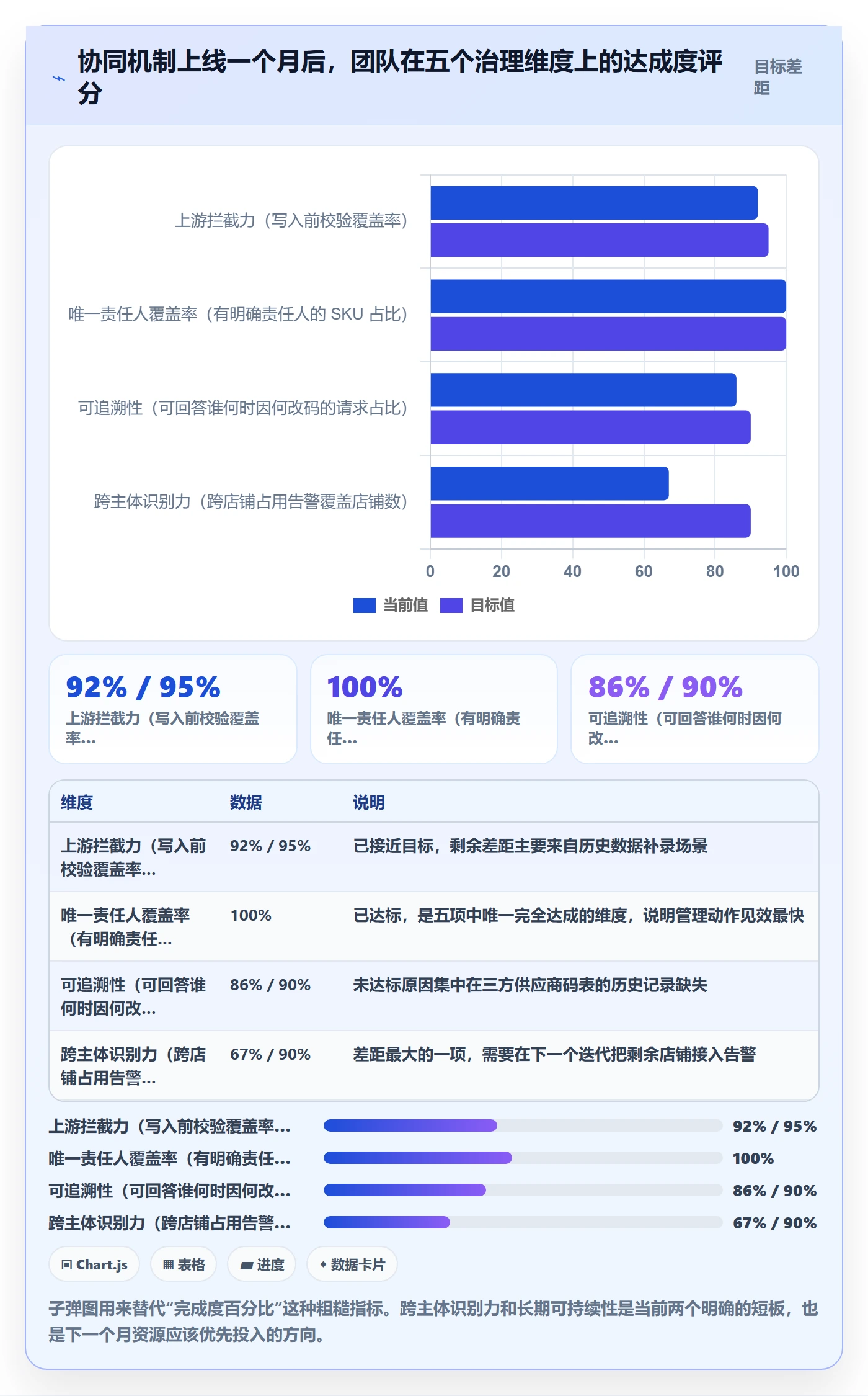 UPC码实用方法：围绕重复码排查建立团队协同