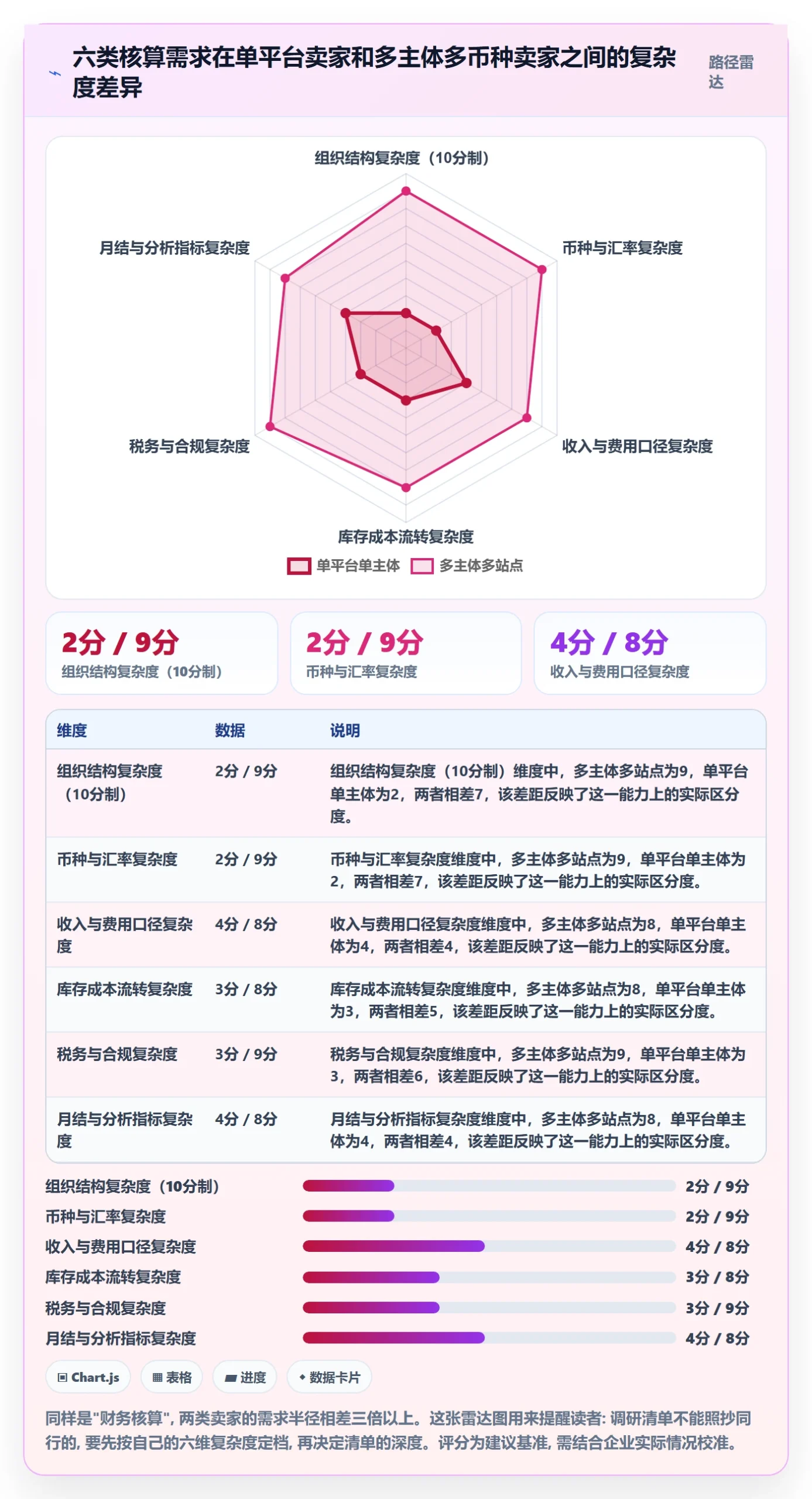 erp跨境电商实用方法：围绕财务核算建立市场调研
