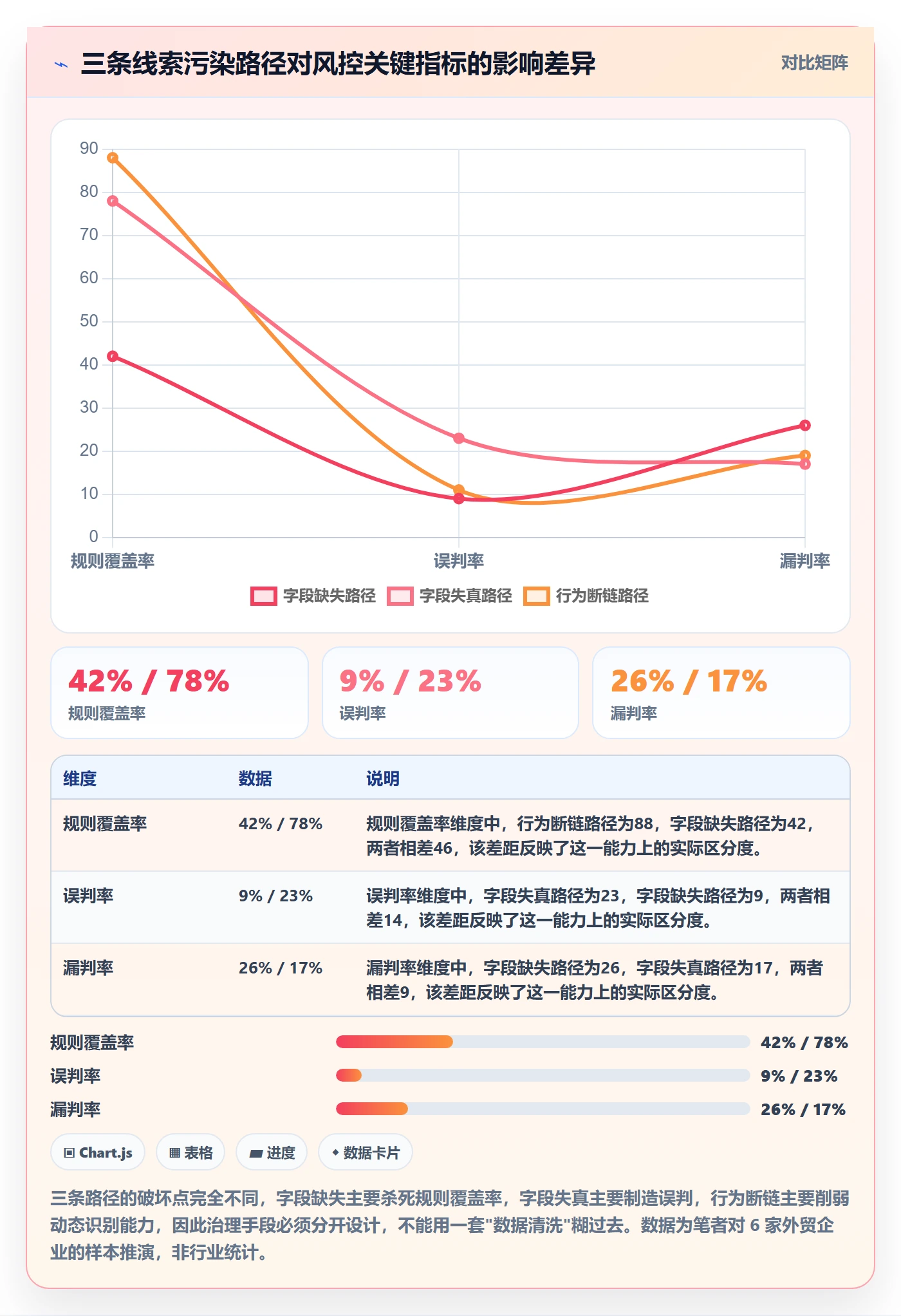 外贸数据分析平台业务拆解：销售线索为什么影响风险排查