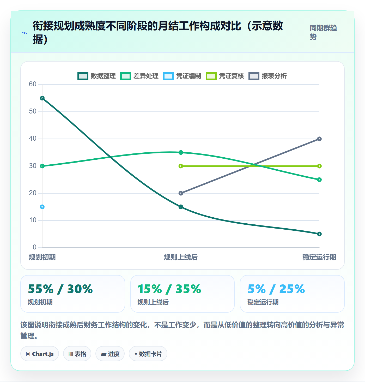 erp跨境电商规划方法：财务核算与回款管理如何衔接