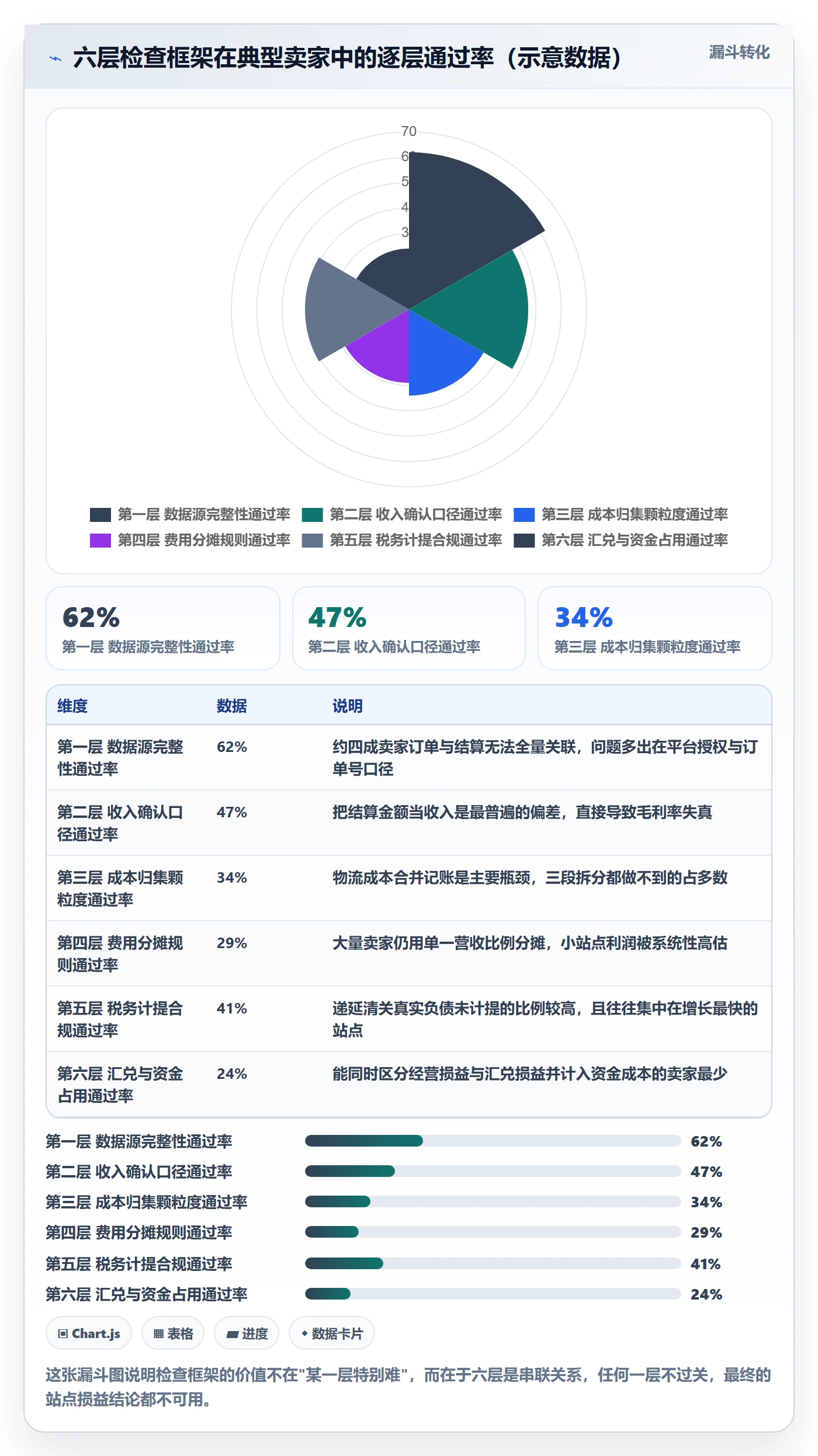 erp跨境电商检查方法：通过财务核算评估本地化运营质量