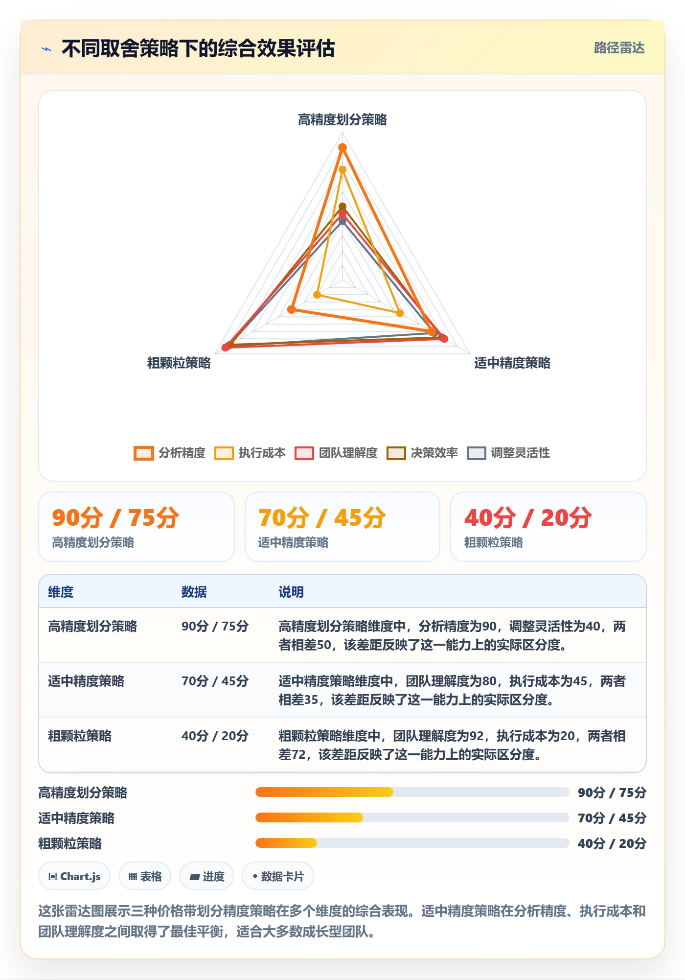 商品分析怎么选？价格带相关的绩效考核判断标准
