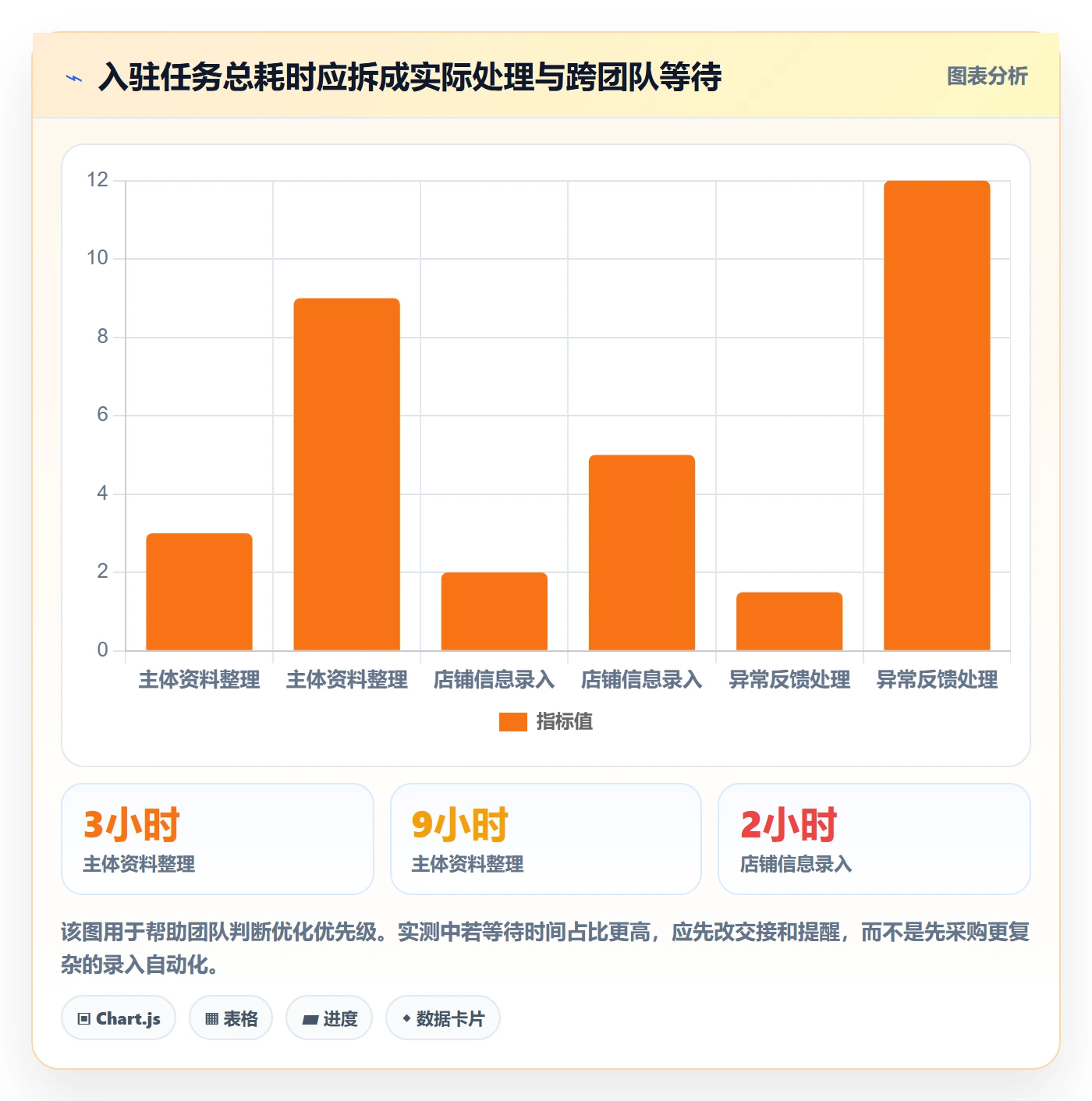 temu执行标准：平台入驻环节如何体现自动化方案